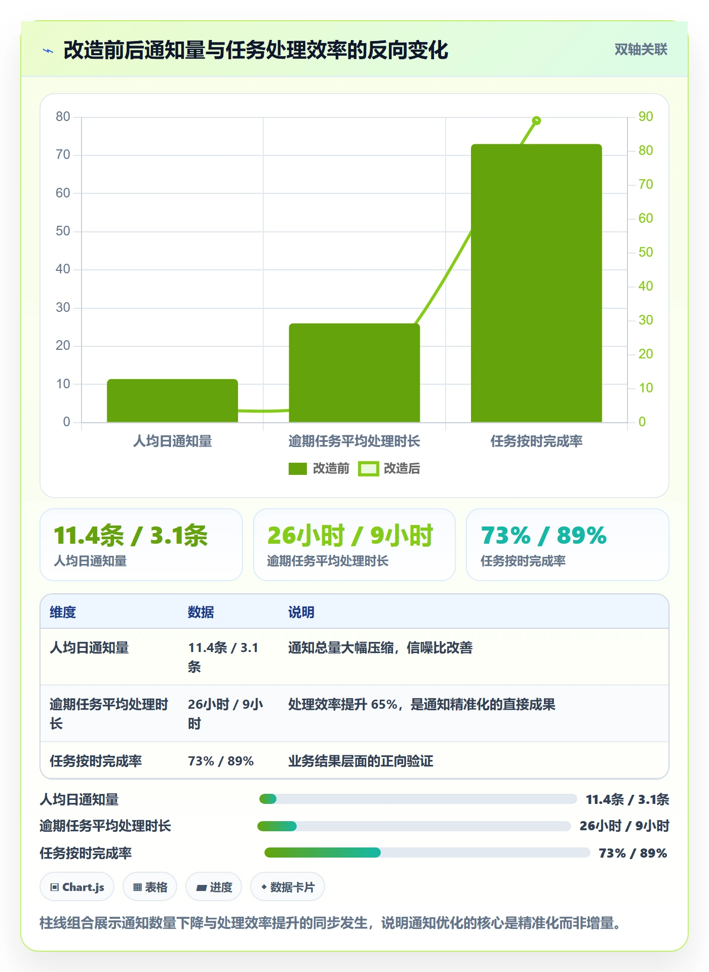 消息通知流程与规范:产品经理任务提醒落地方案关键指标