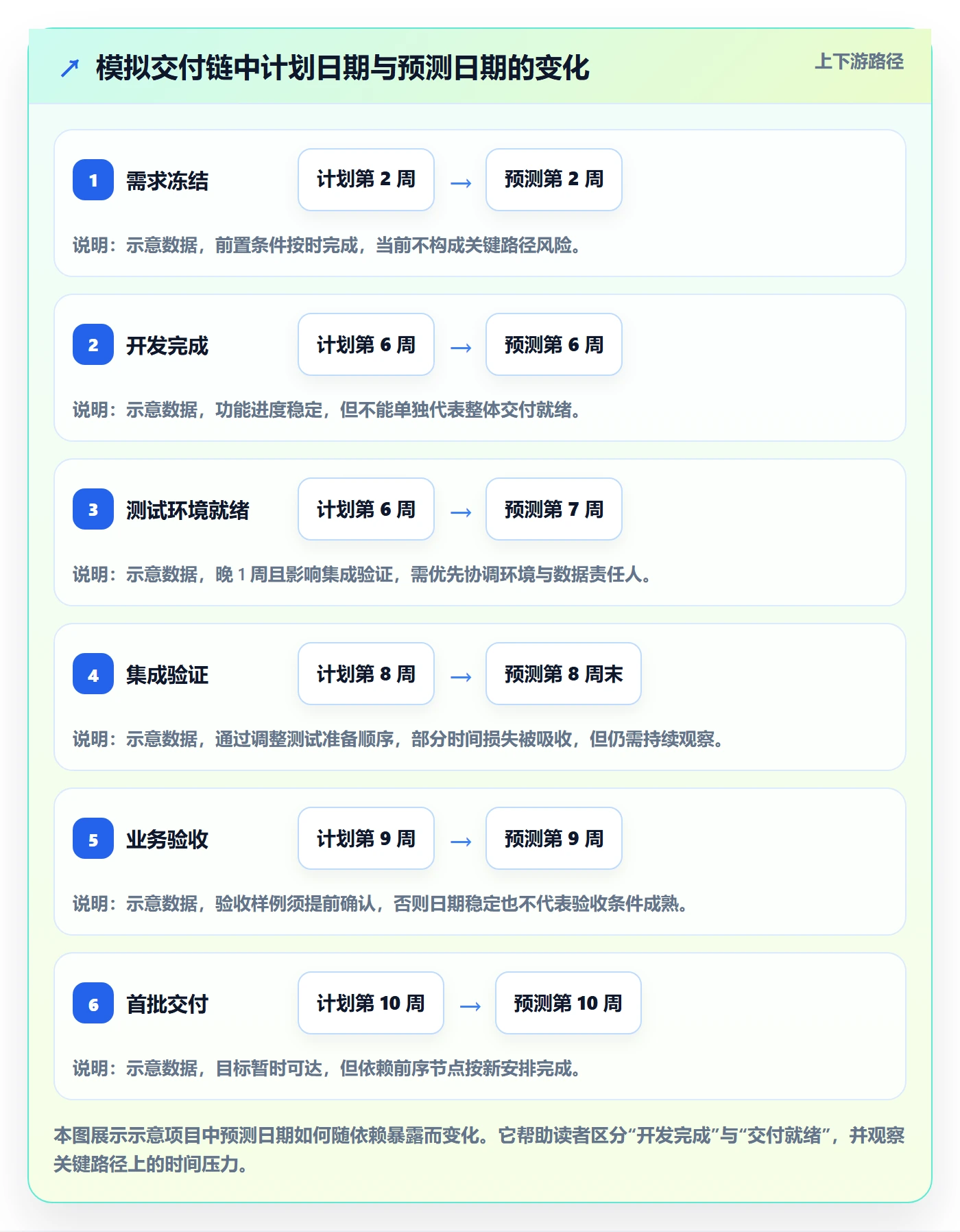 进度跟踪如何做好追踪？管理层落地方案与操作步骤