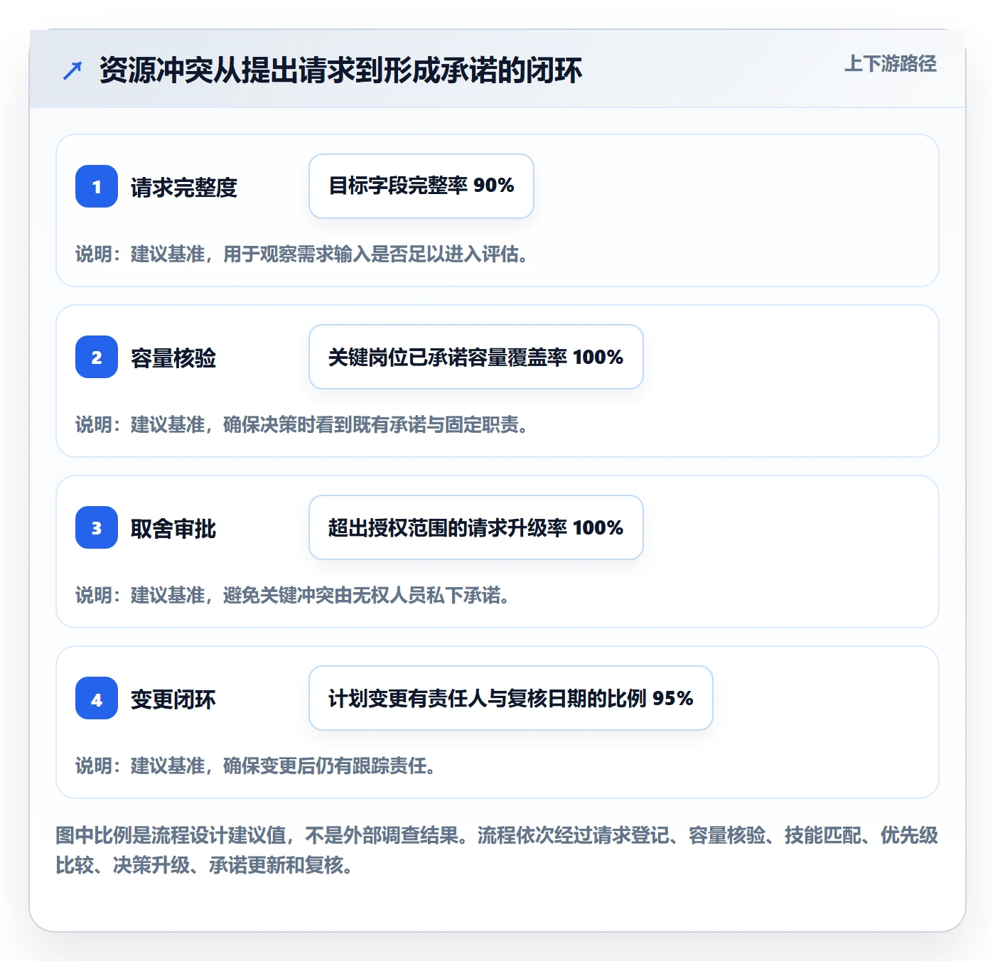 资源冲突实操方法:产品经理提升人力资源计划效率的流程优化方法与模板