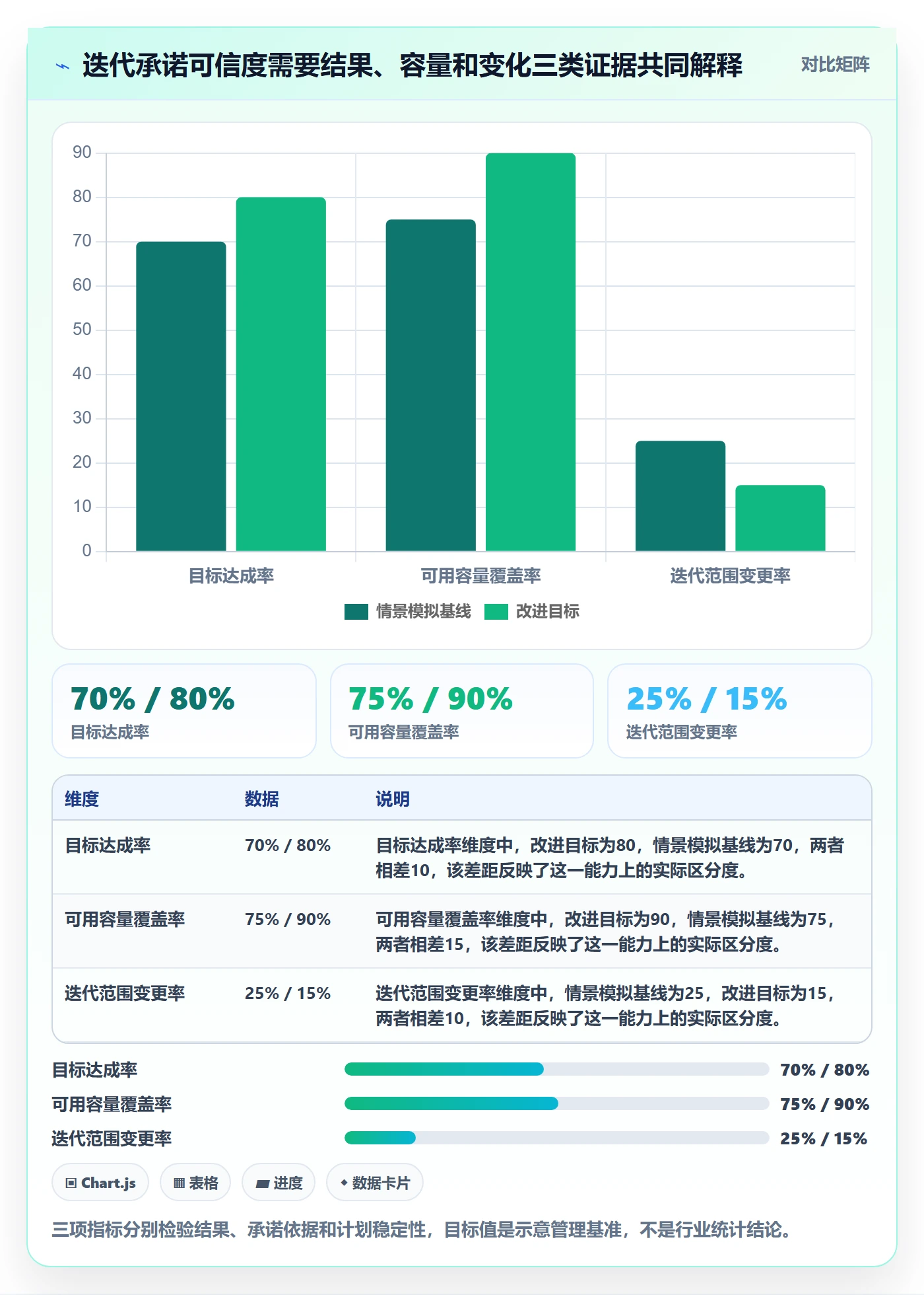 迭代计划流程与规范：管理层迭代管理入门指南关键指标