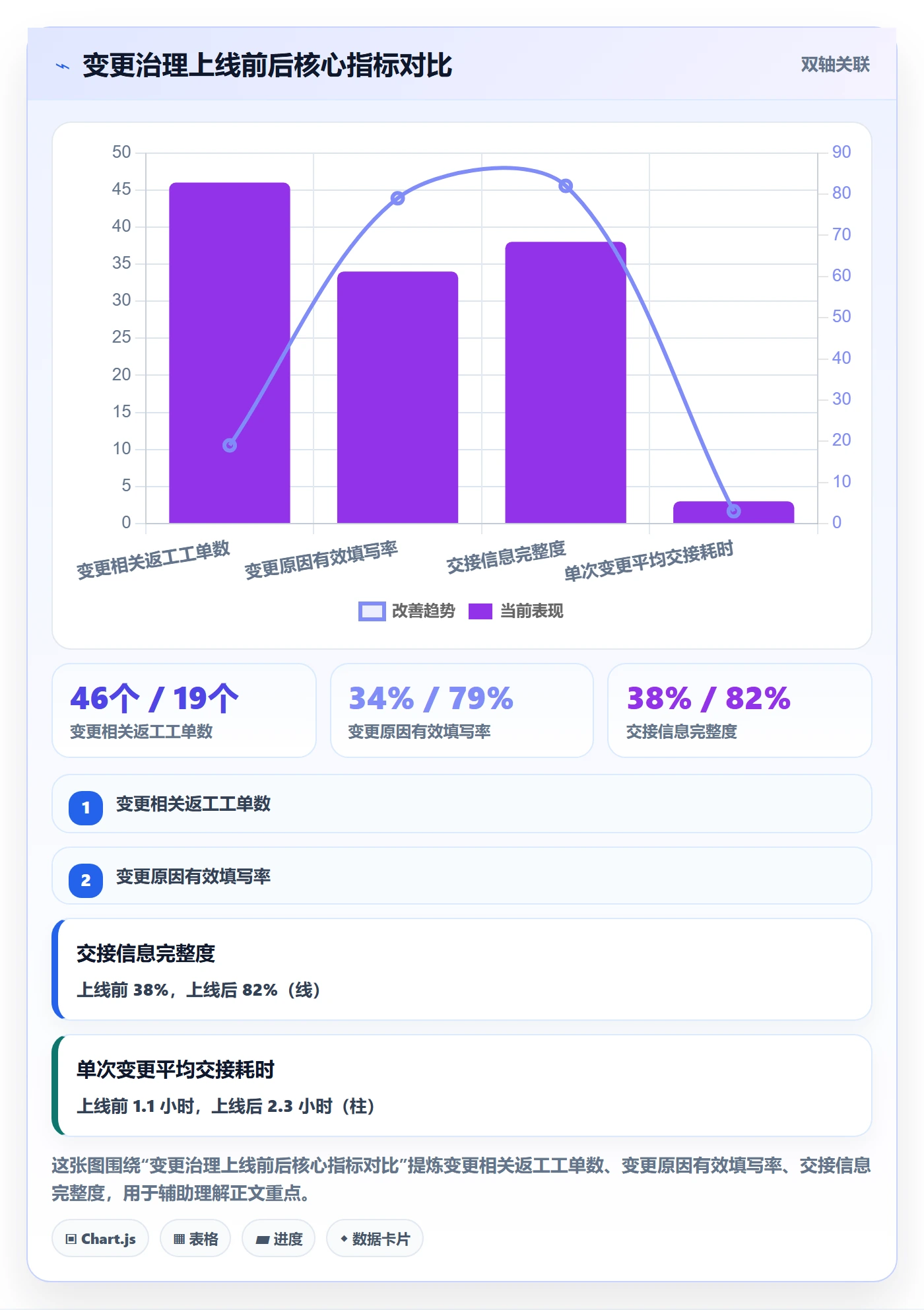 任务分派任务负责人变更教程:项目负责人最佳实践,避坑指南