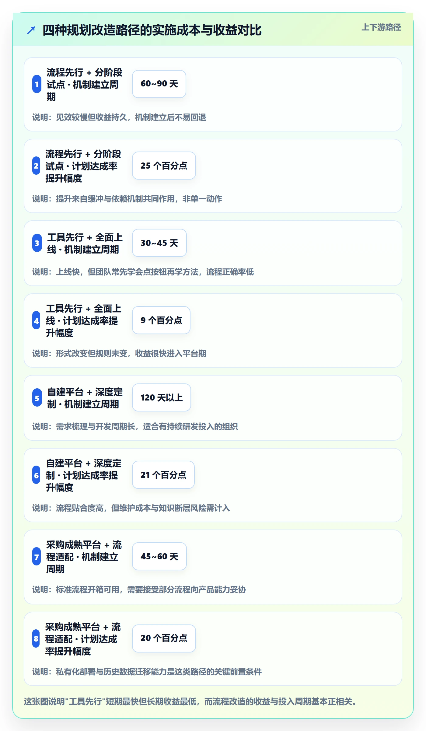工作计划最佳实践:研发团队项目规划效率提升,常见问题