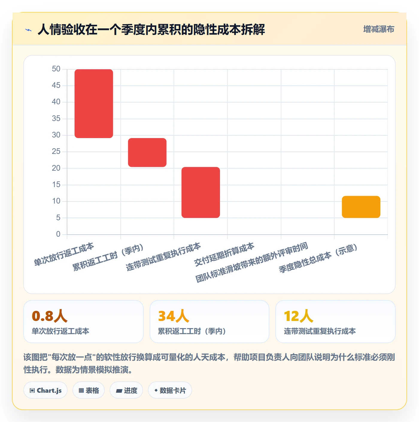审核管理方法大全:项目负责人任务验收数据分析落地清单