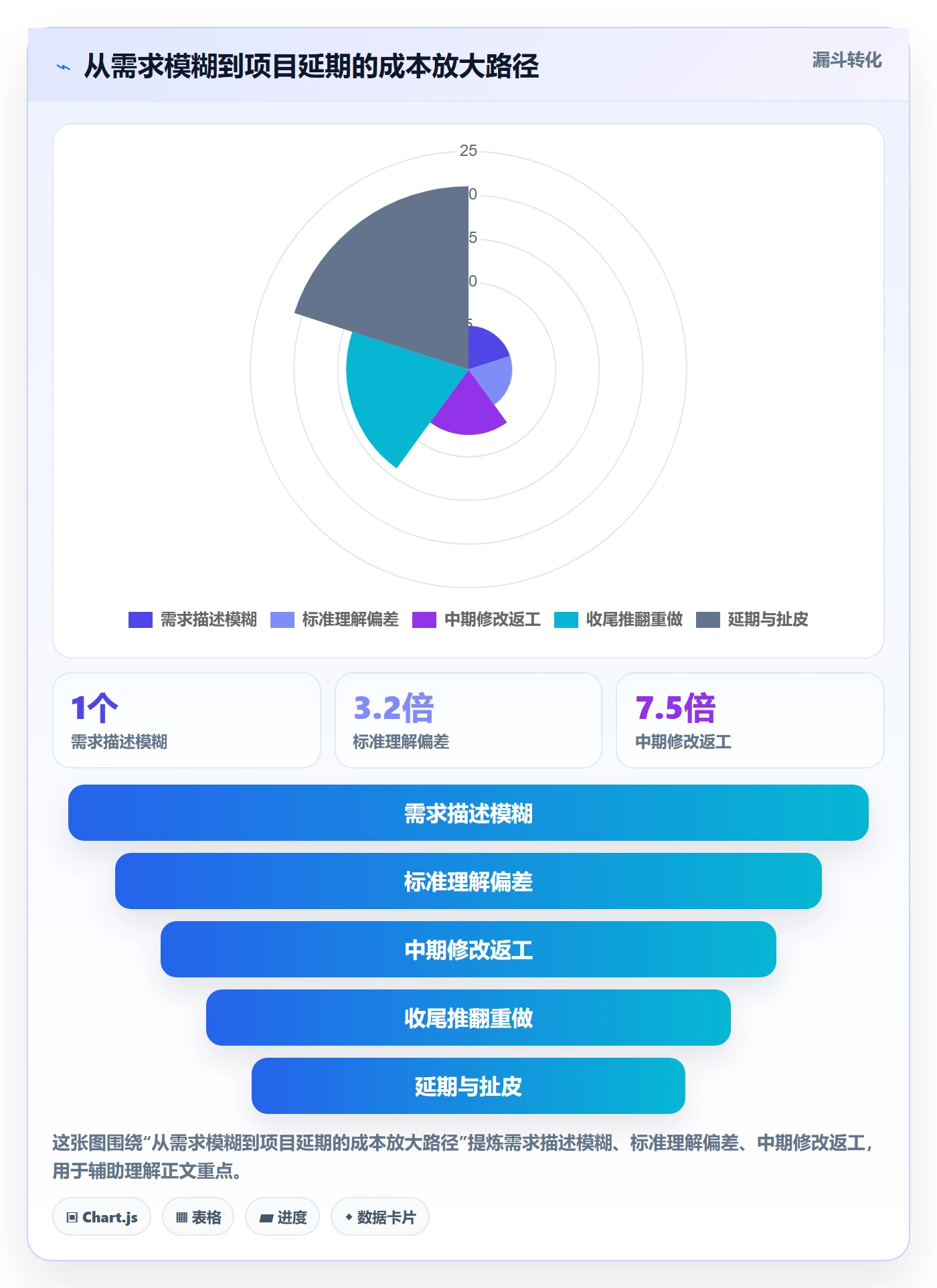 项目目标验收标准教程:项目成员效率提升,避坑指南