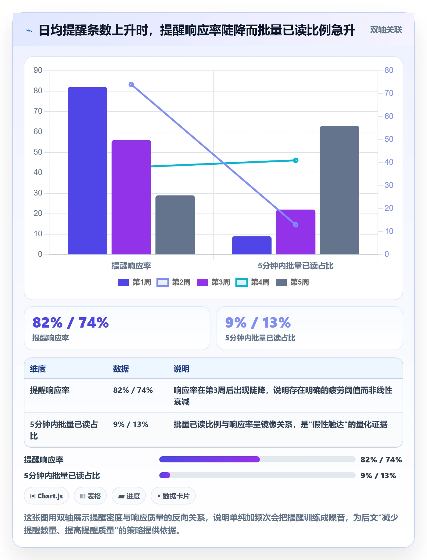 提前提醒落地方案：跨部门团队开展任务提醒的最佳实践案例解析