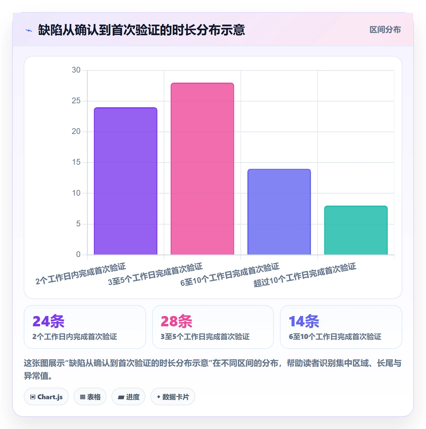 问题怎么做？PMO实操方法：Bug / 缺陷从0到1