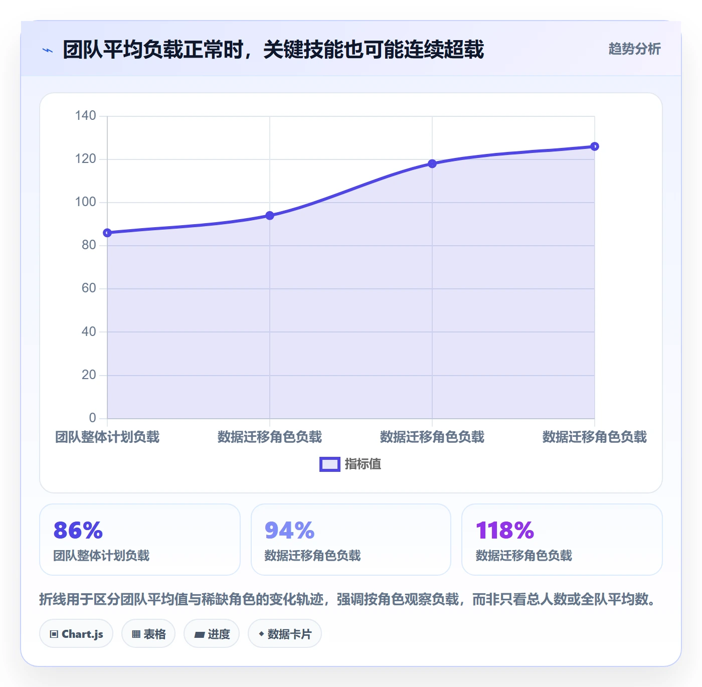 资源负载工作负载教程:实施团队效率提升,避坑指南