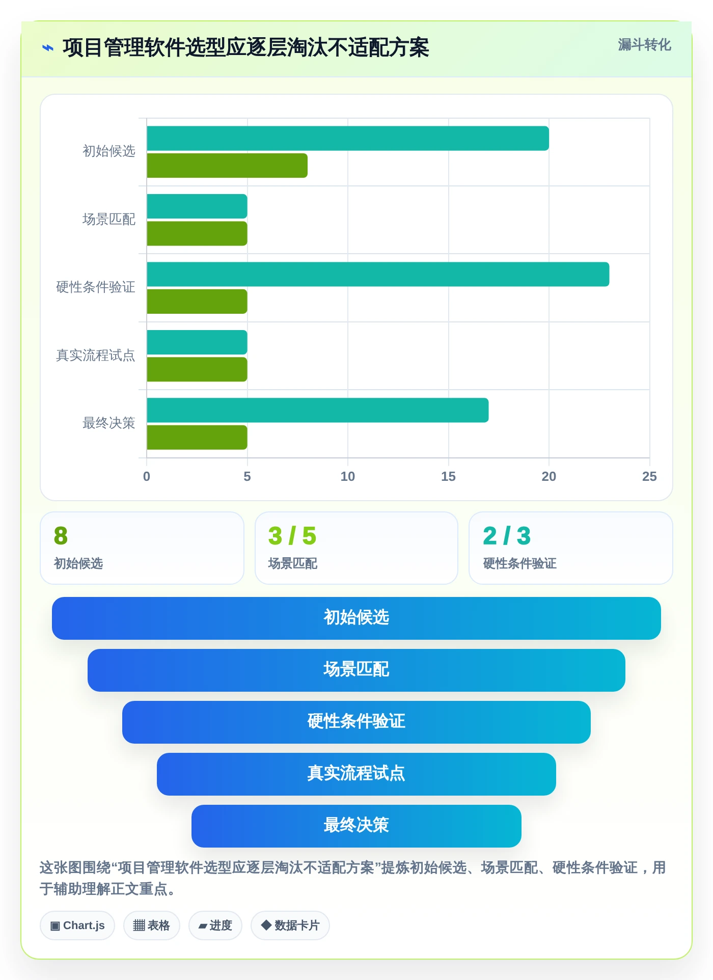 2026年精选:8大项目管理软件排行榜前十名工具对比与推荐