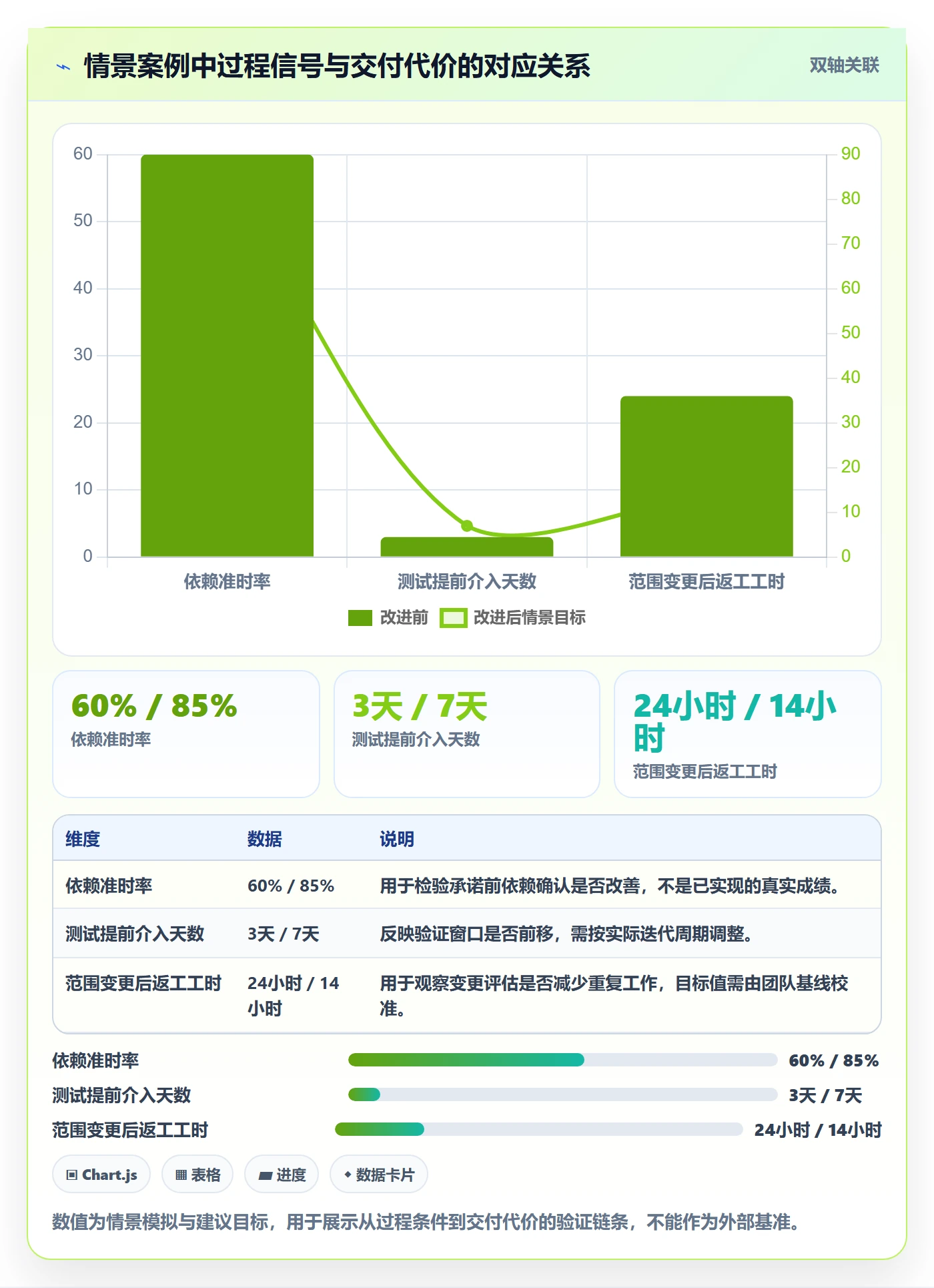 迭代复盘管理方法大全:跨部门团队迭代管理制度设计落地清单