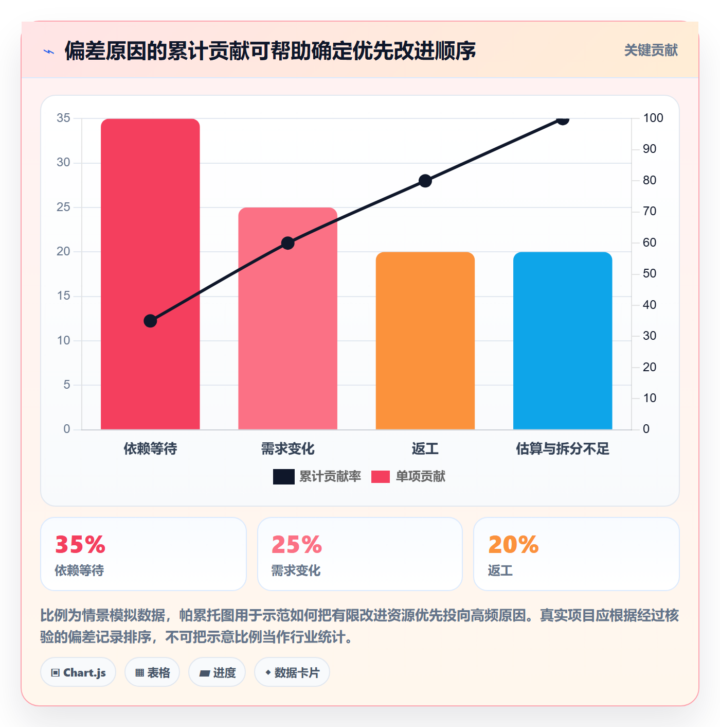 工时统计管理指南:项目经理如何做好工时管理,效率提升全流程