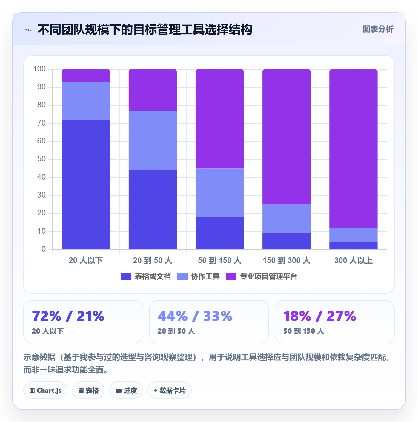 目标对齐最佳实践:项目成员项目目标制度设计,常见问题