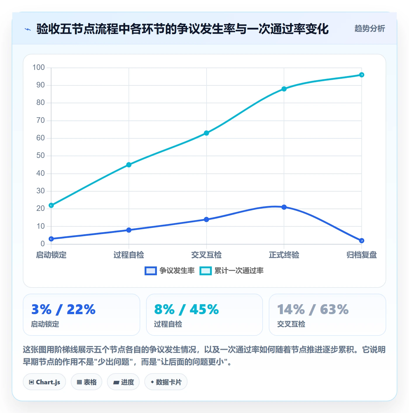 审核管理指南:跨部门团队如何做好任务验收,落地方案全流程