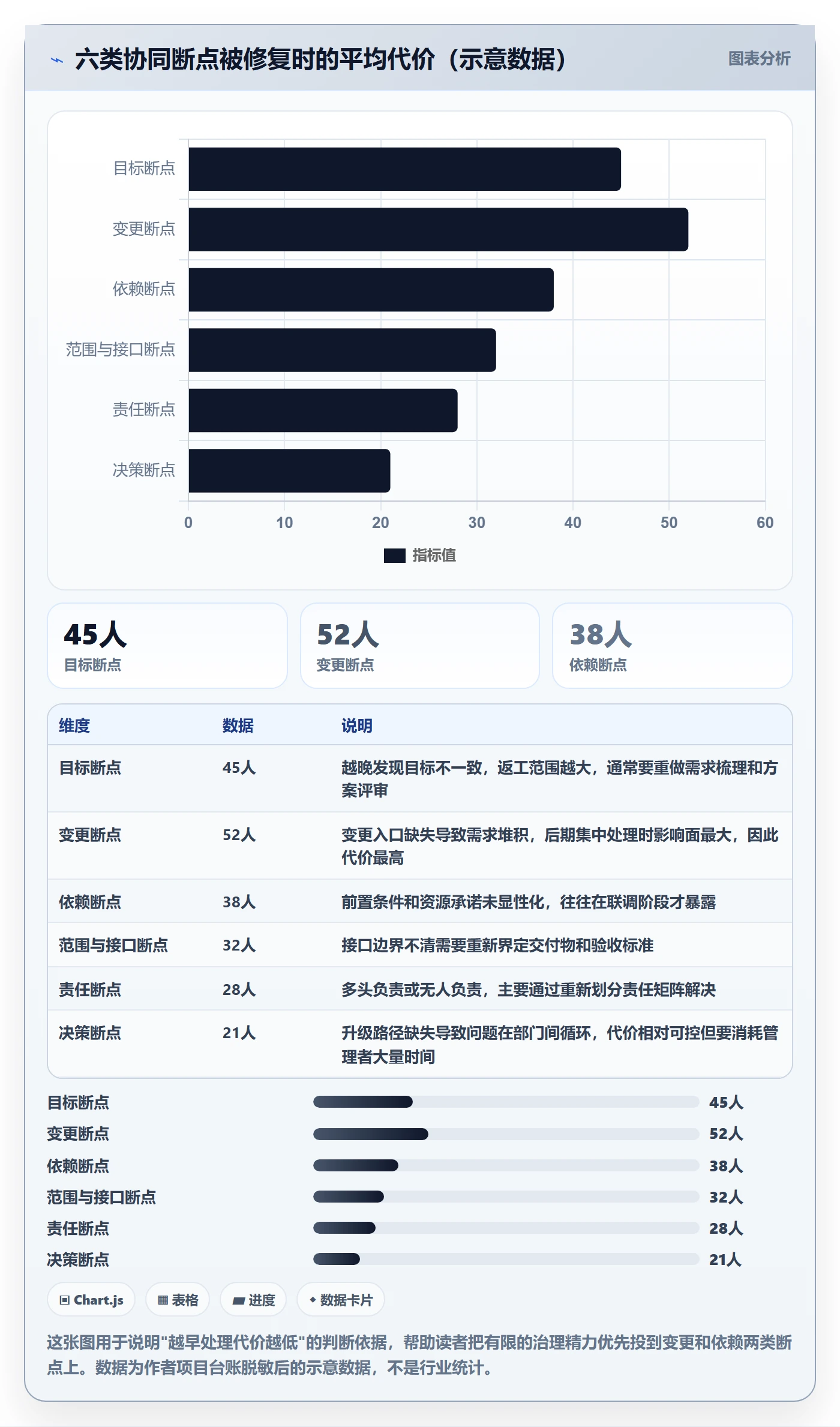 实施计划最佳实践：跨部门团队项目规划协同管理，常见问题
