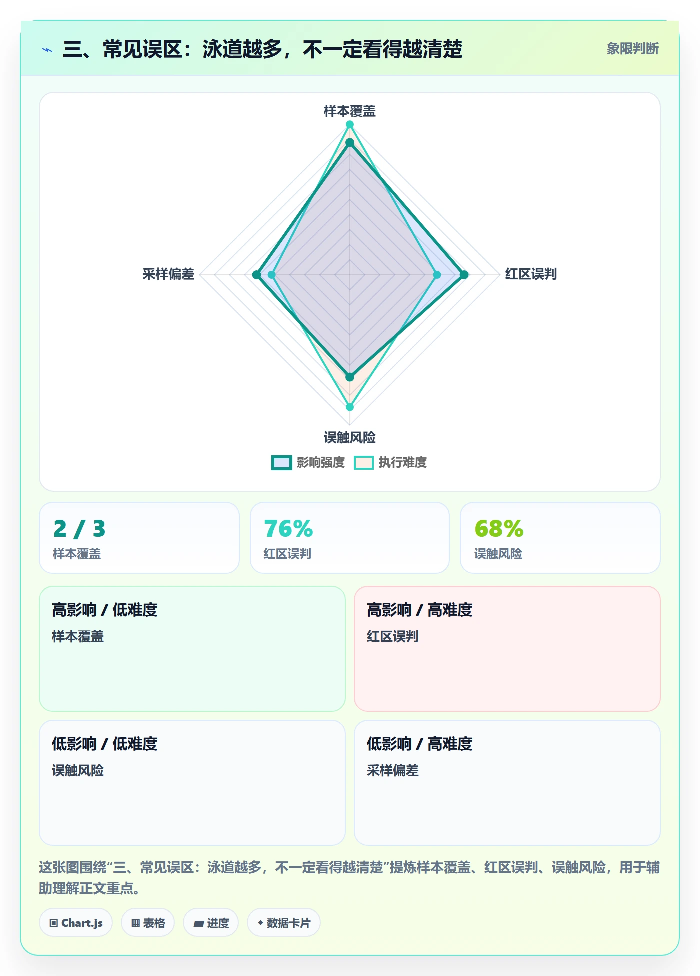 三、常见误区:泳道越多,不一定看得越清楚