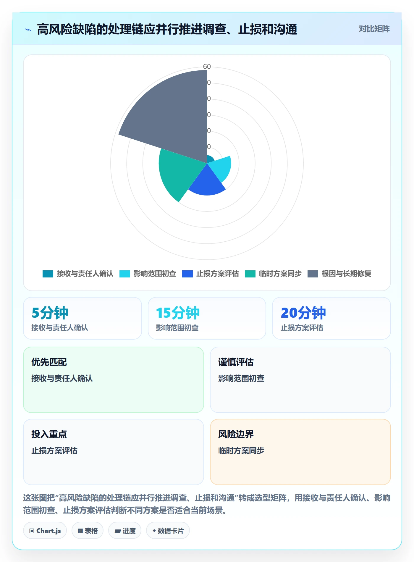 严重程度管理方法大全:产品经理Bug / 缺陷实操方法落地清单