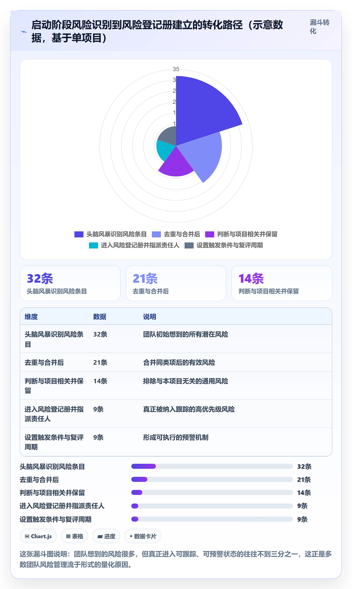 阶段进度实操方法:实施团队提升进度管理效率的风险控制方法与模板