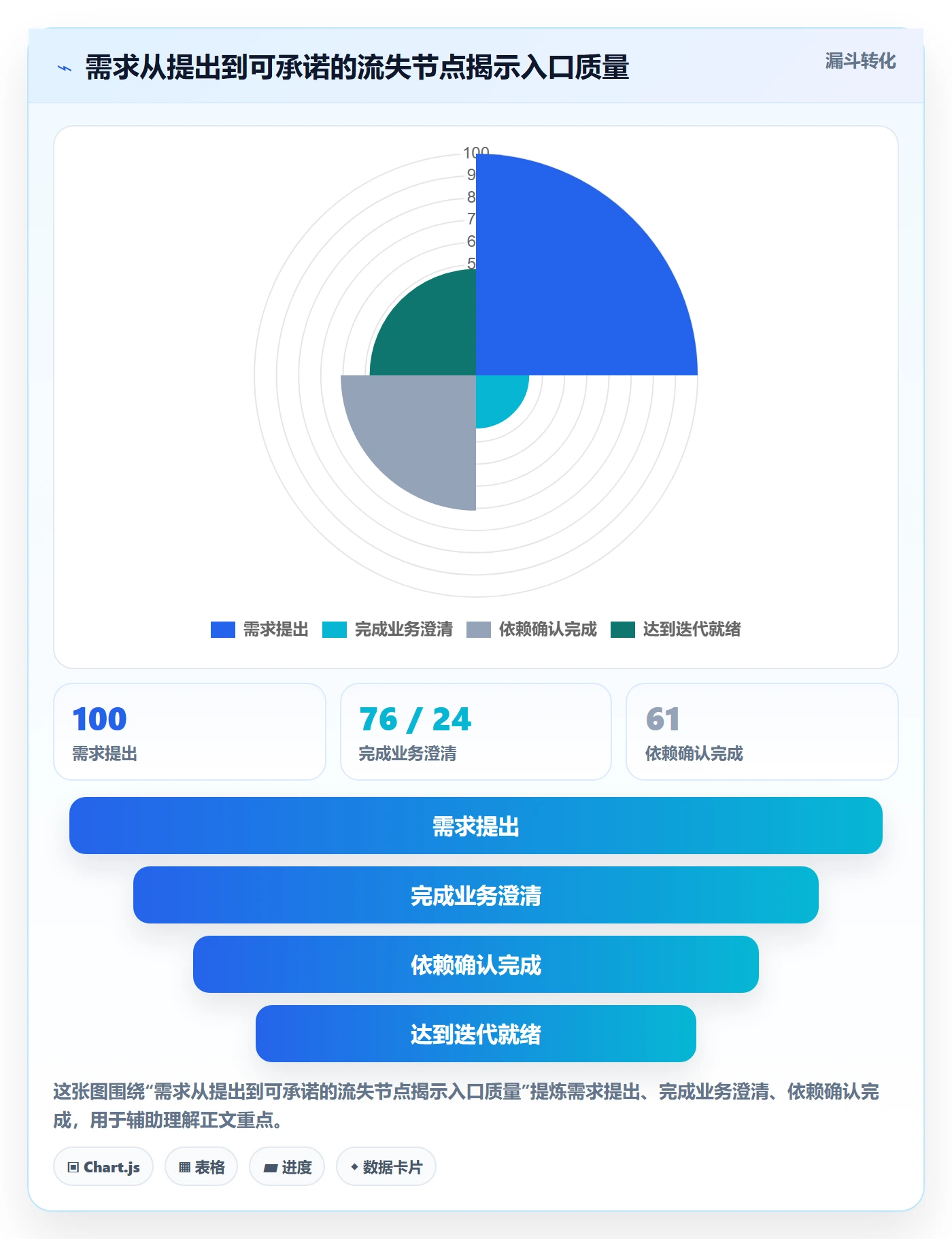 迭代管理迭代教程:PMO流程优化,避坑指南
