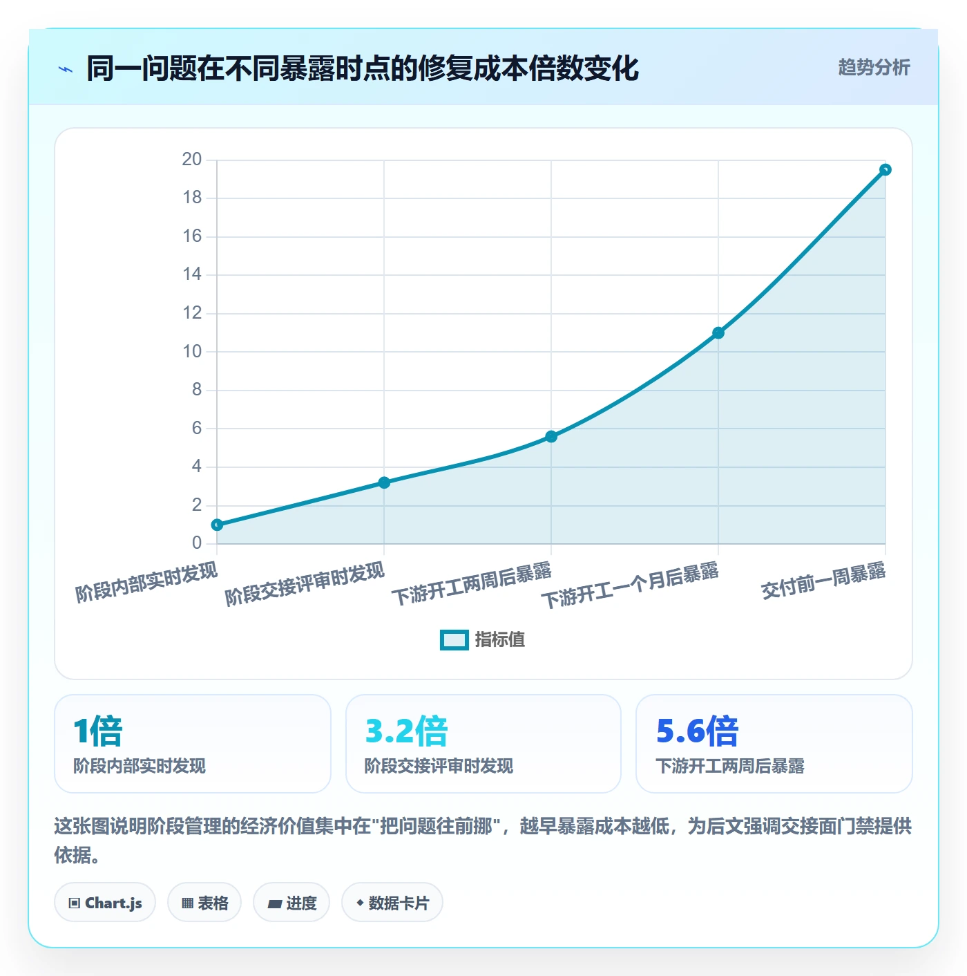 阶段管理方法大全：项目负责人项目阶段最佳实践落地清单