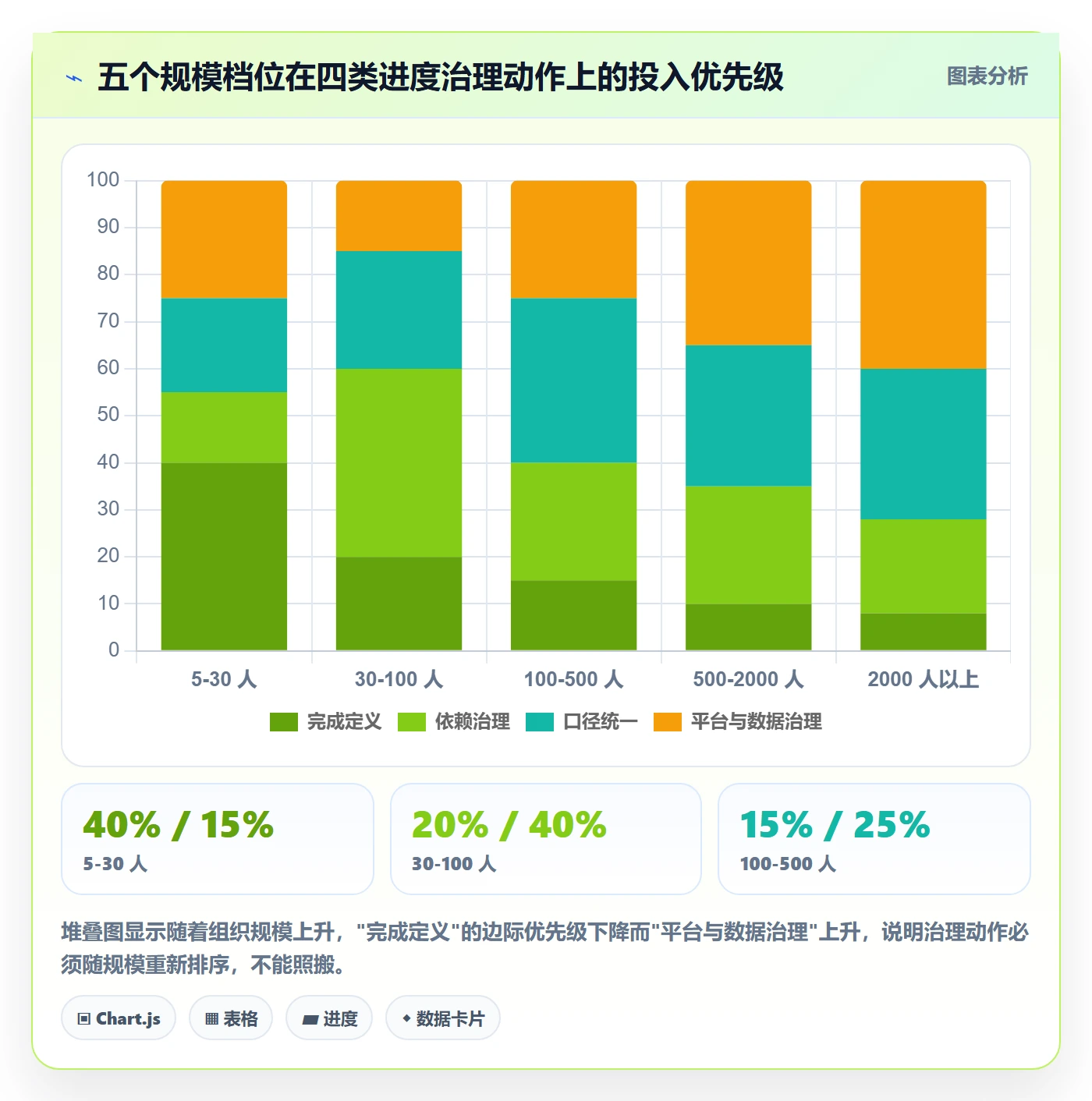 进度管理如何做好任务进度?PMO入门指南与操作步骤