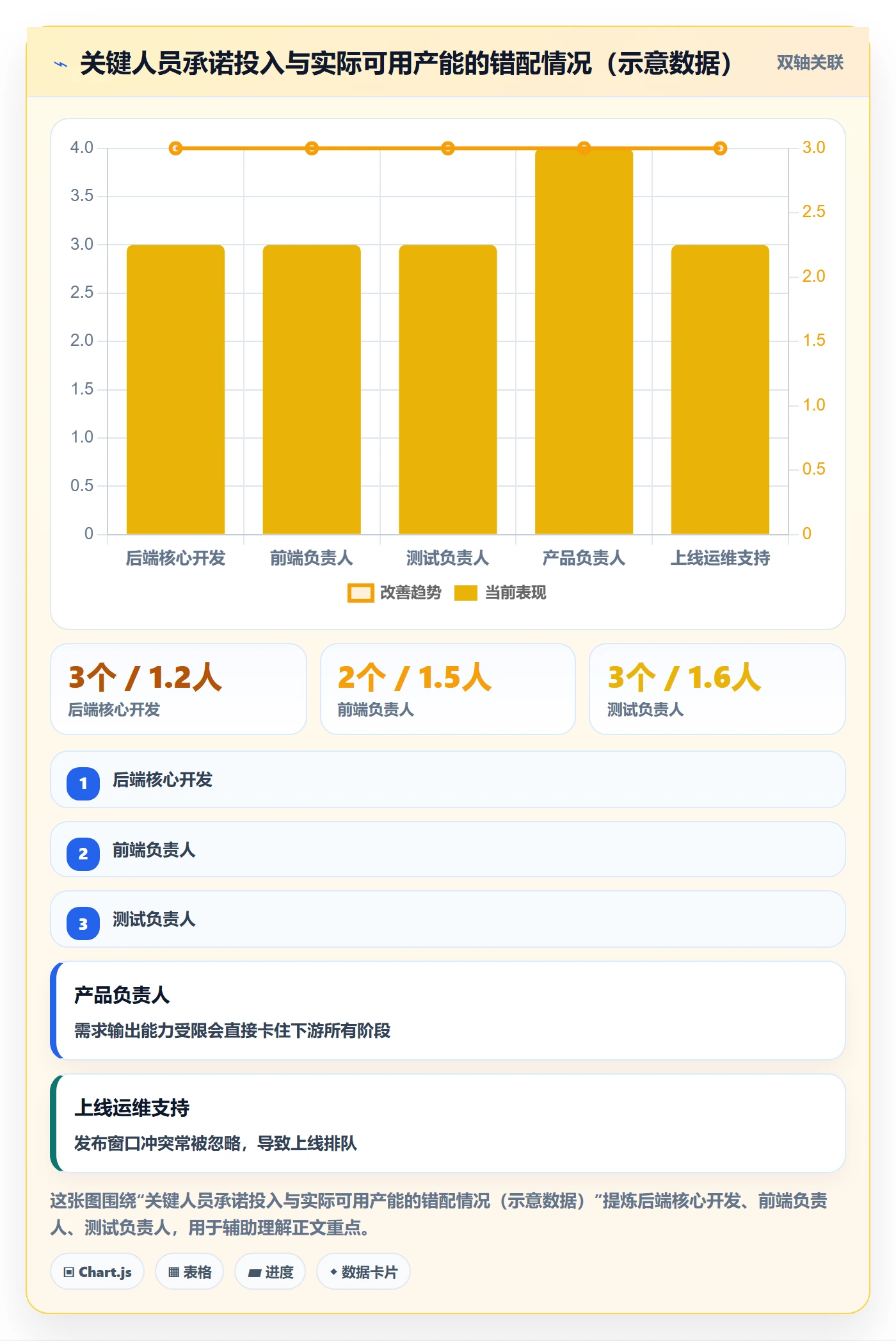 阶段计划最佳实践：企业管理者项目规划流程优化，常见问题