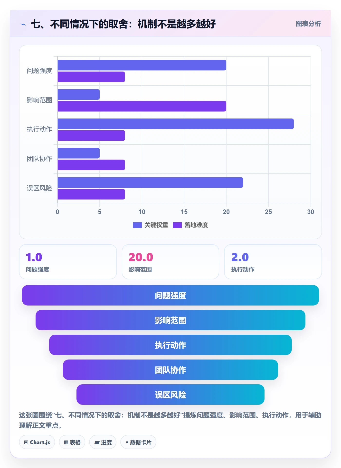 七、不同情况下的取舍:机制不是越多越好