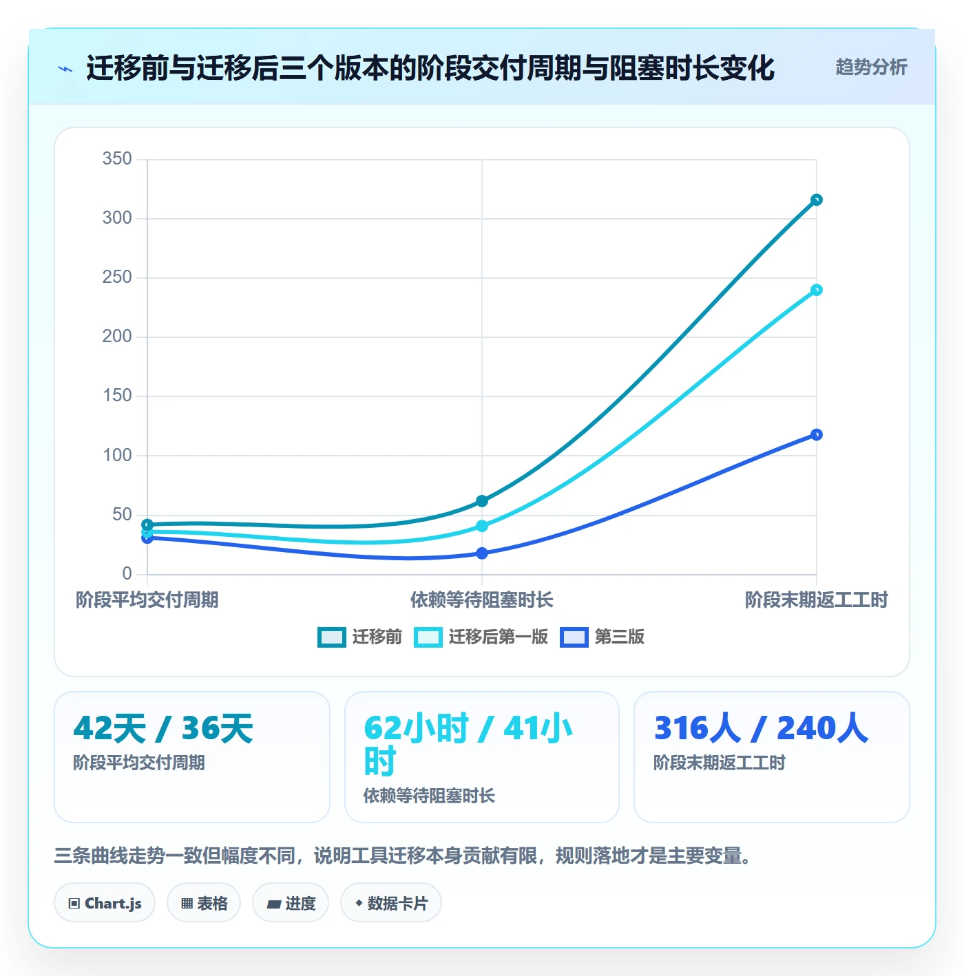项目阶段如何做好阶段任务?项目成员最佳实践与操作步骤