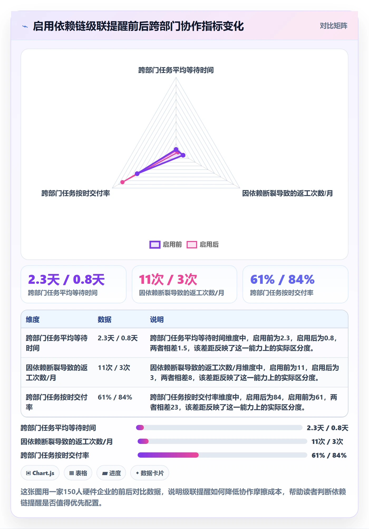 自动提醒管理方法大全:企业管理者任务提醒效率提升落地清单
