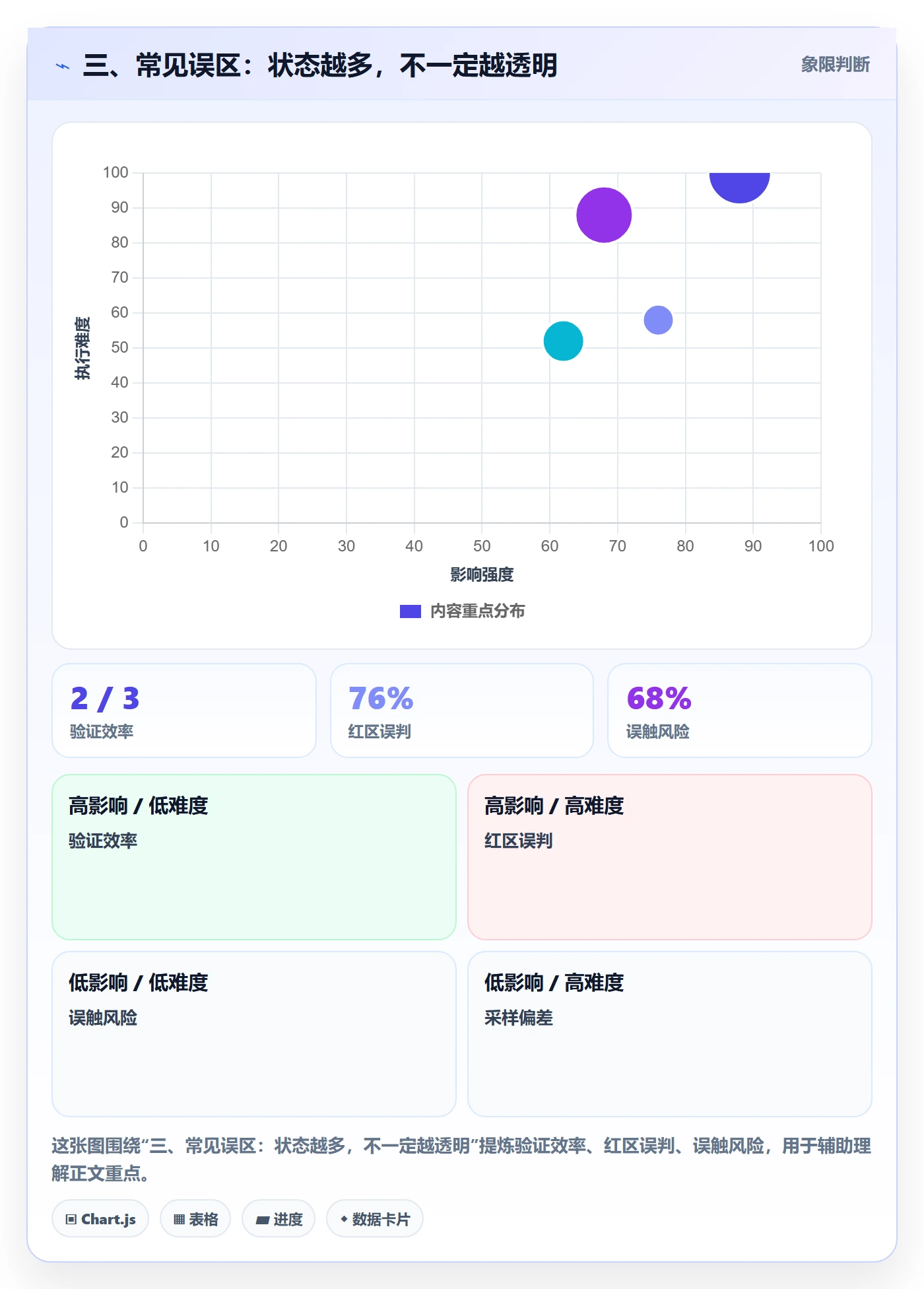 三、常见误区:状态越多,不一定越透明