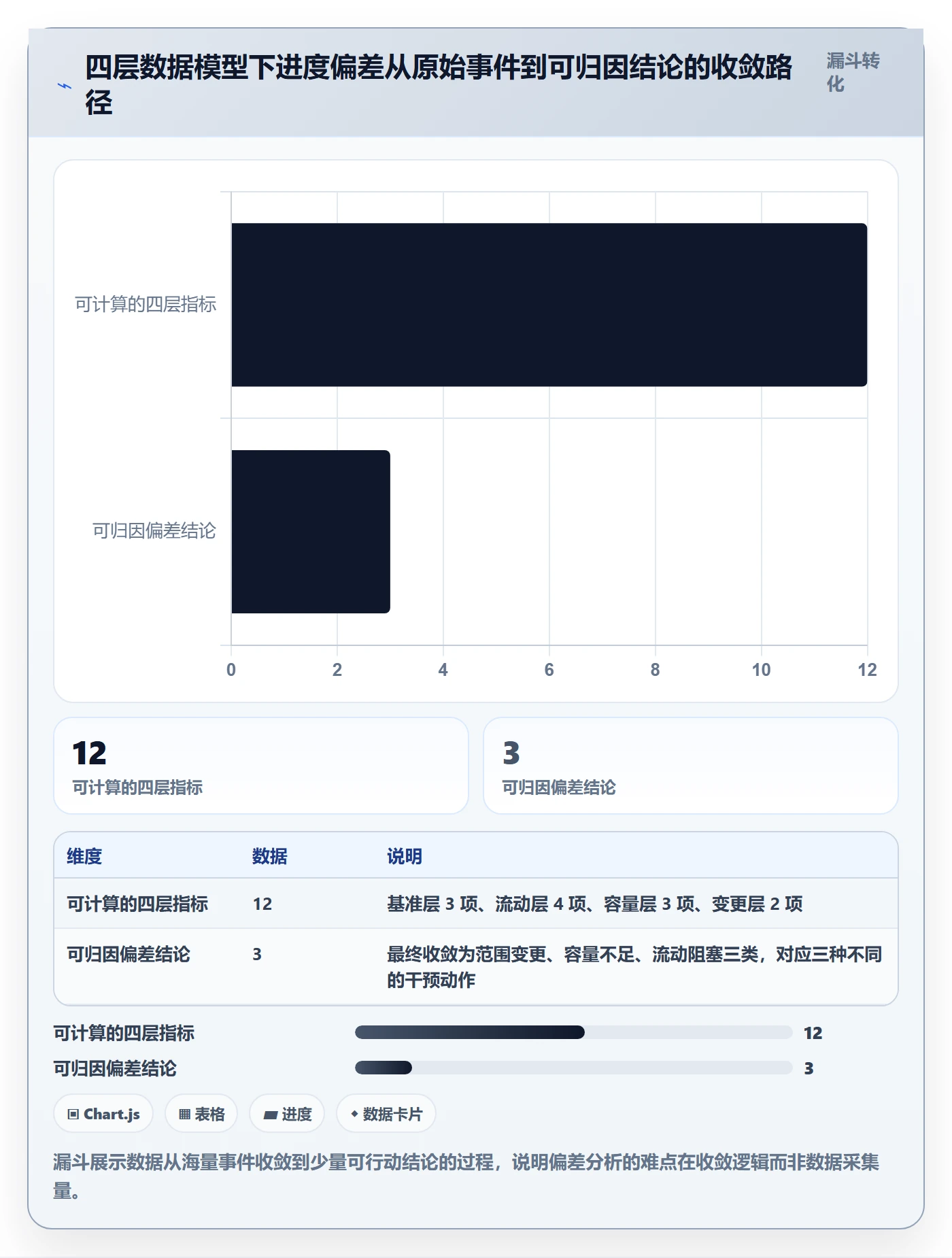 进度偏差落地方案：研发团队开展进度管理的数据分析案例解析