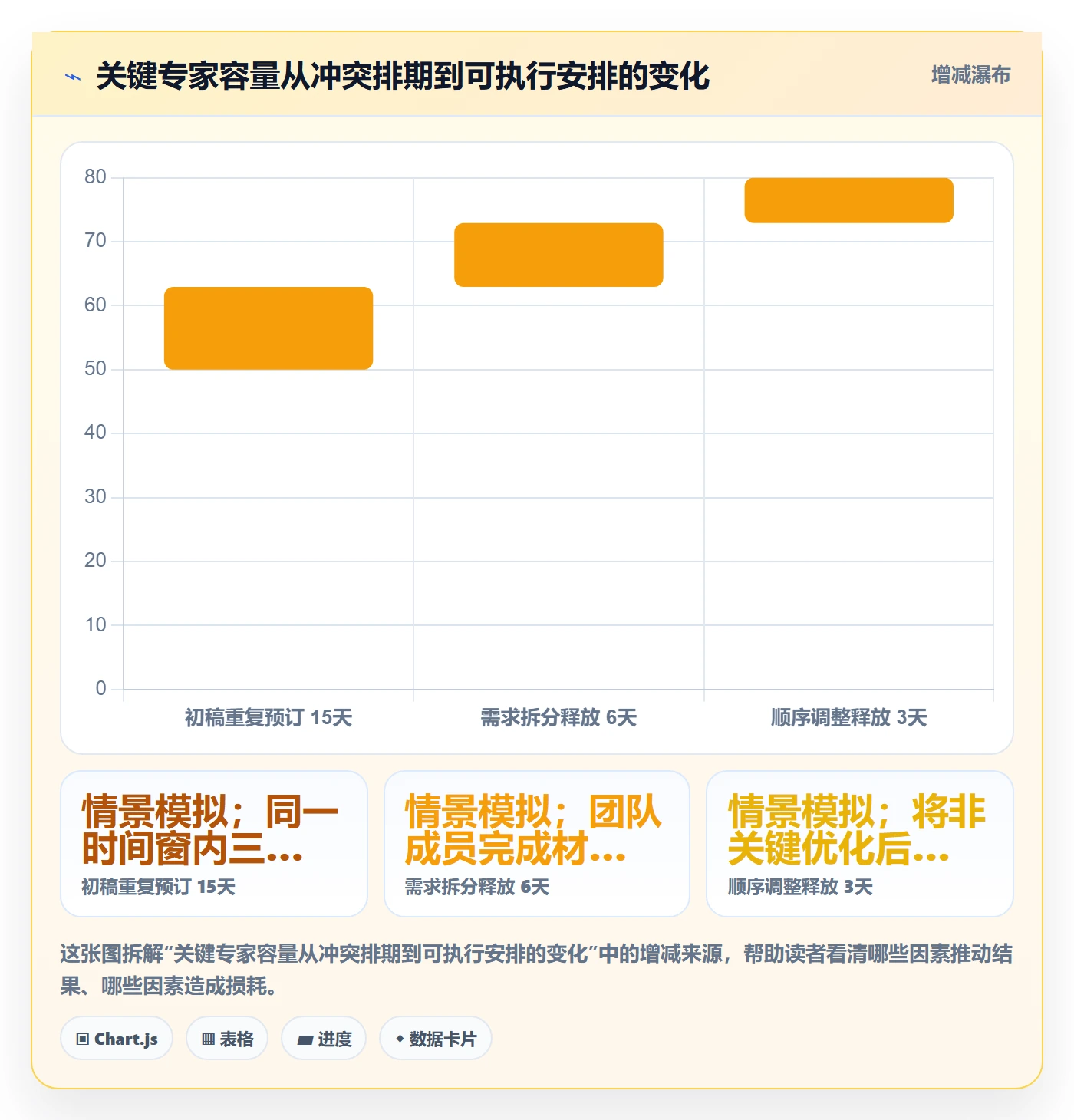 资源管理技能全流程:PMO实操方法与一文讲清
