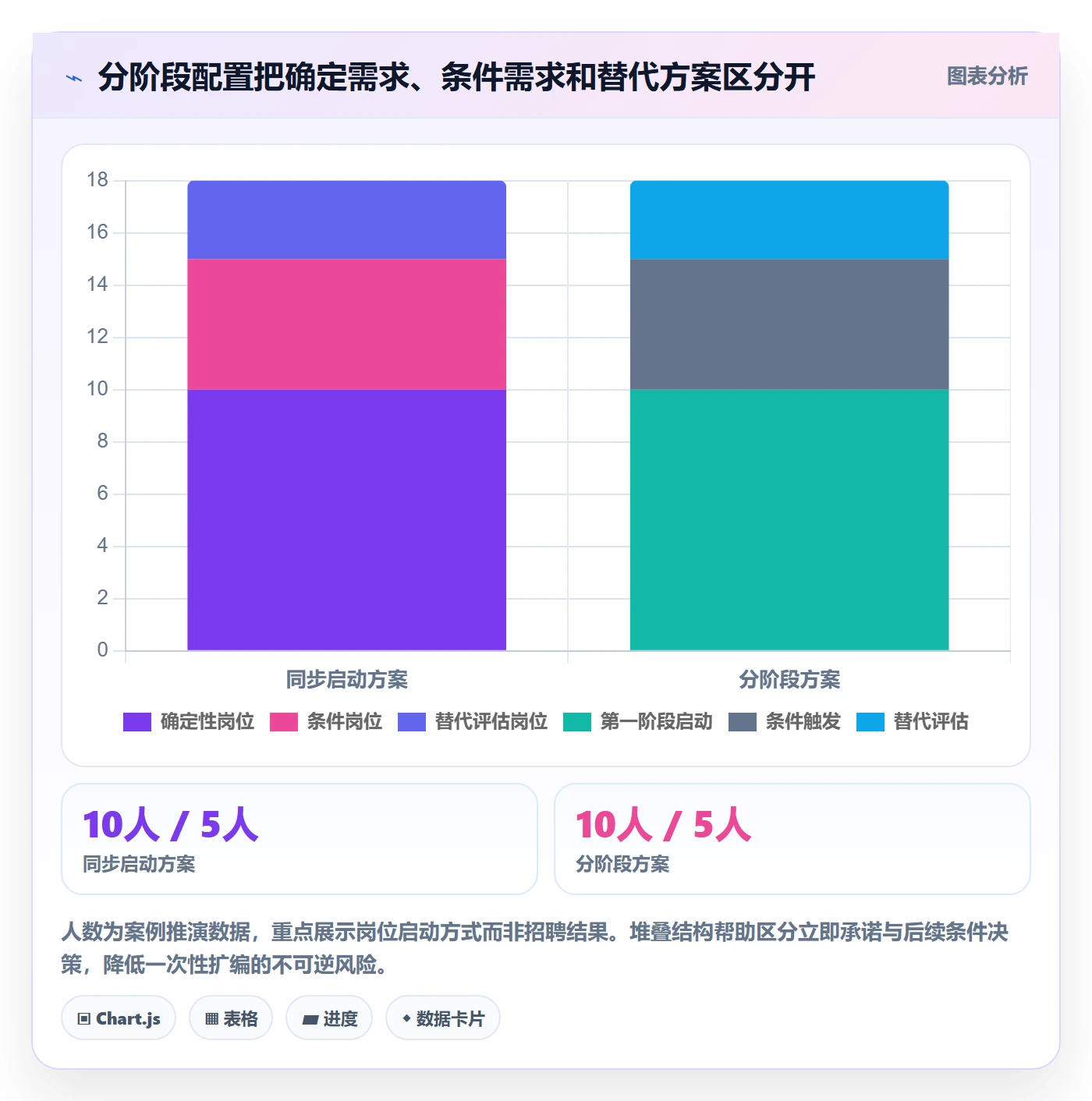 人力规划实操方法:跨部门团队提升人力资源计划效率的制度设计方法与模板