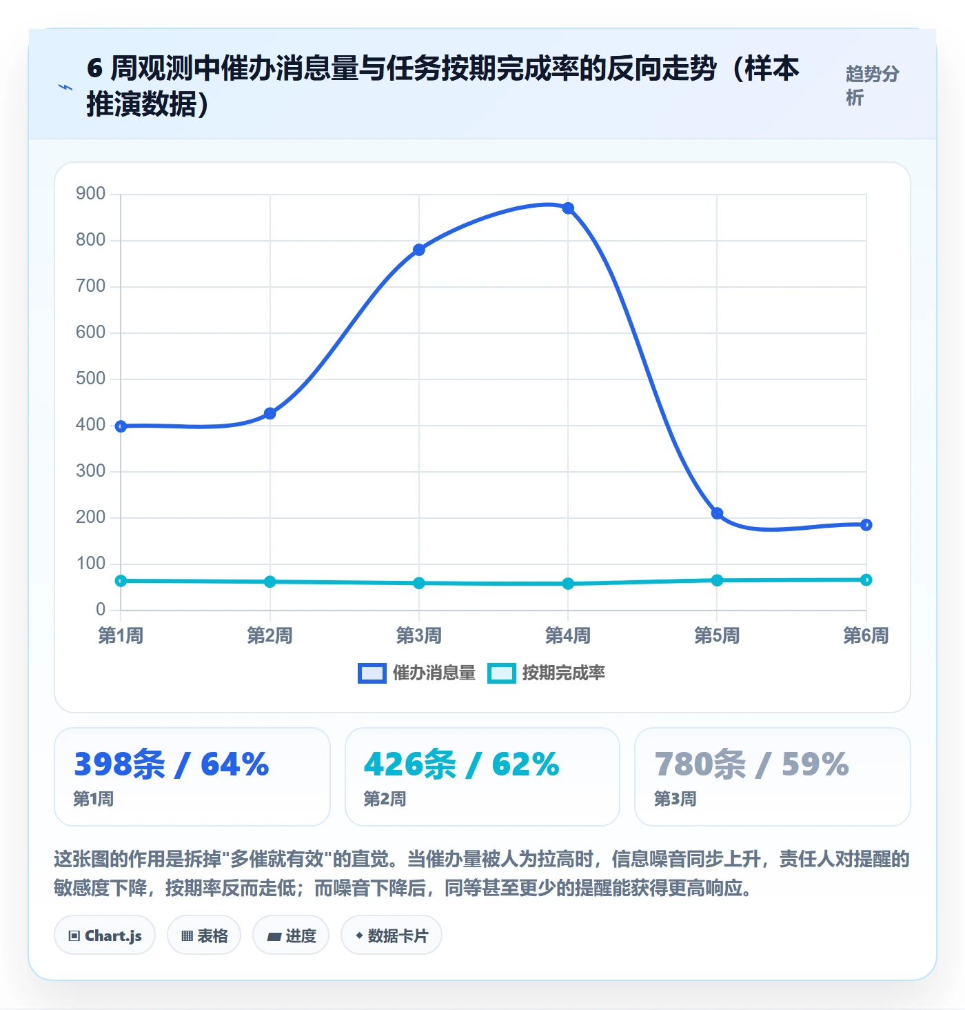 催办落地方案:项目负责人开展任务提醒的流程优化案例解析