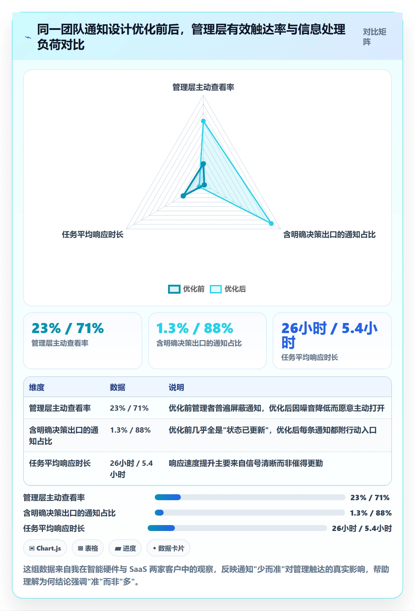 消息通知落地方案：管理层开展任务提醒的实操方法案例解析