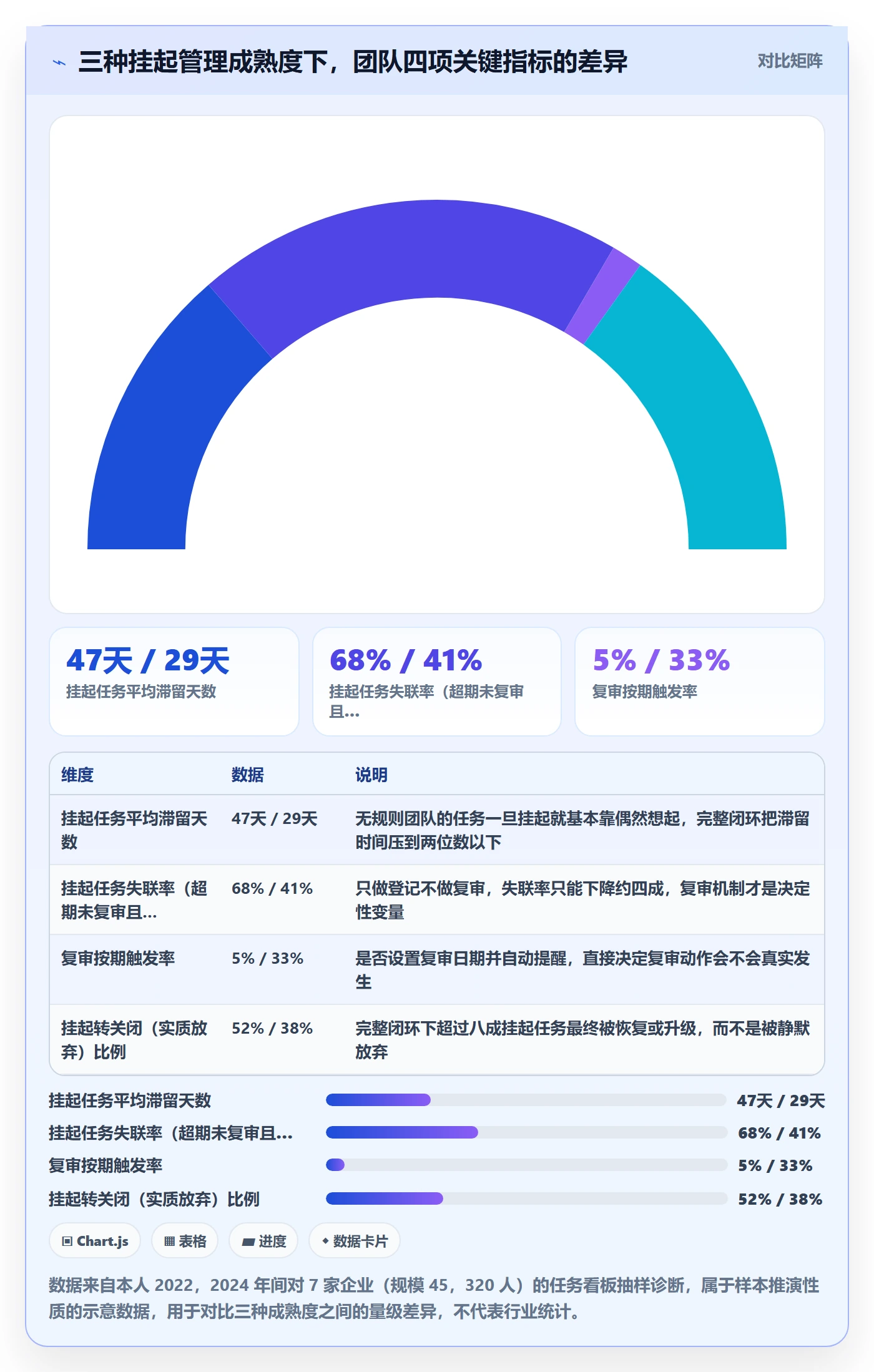 挂起管理方法大全：企业管理者任务执行协同管理落地清单