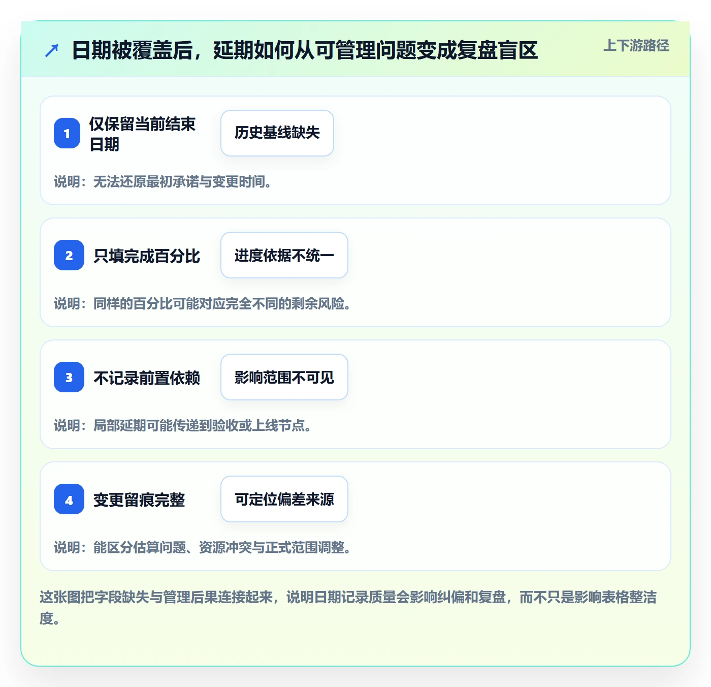 实际时间怎么做?企业管理者制度设计:甘特图从0到1