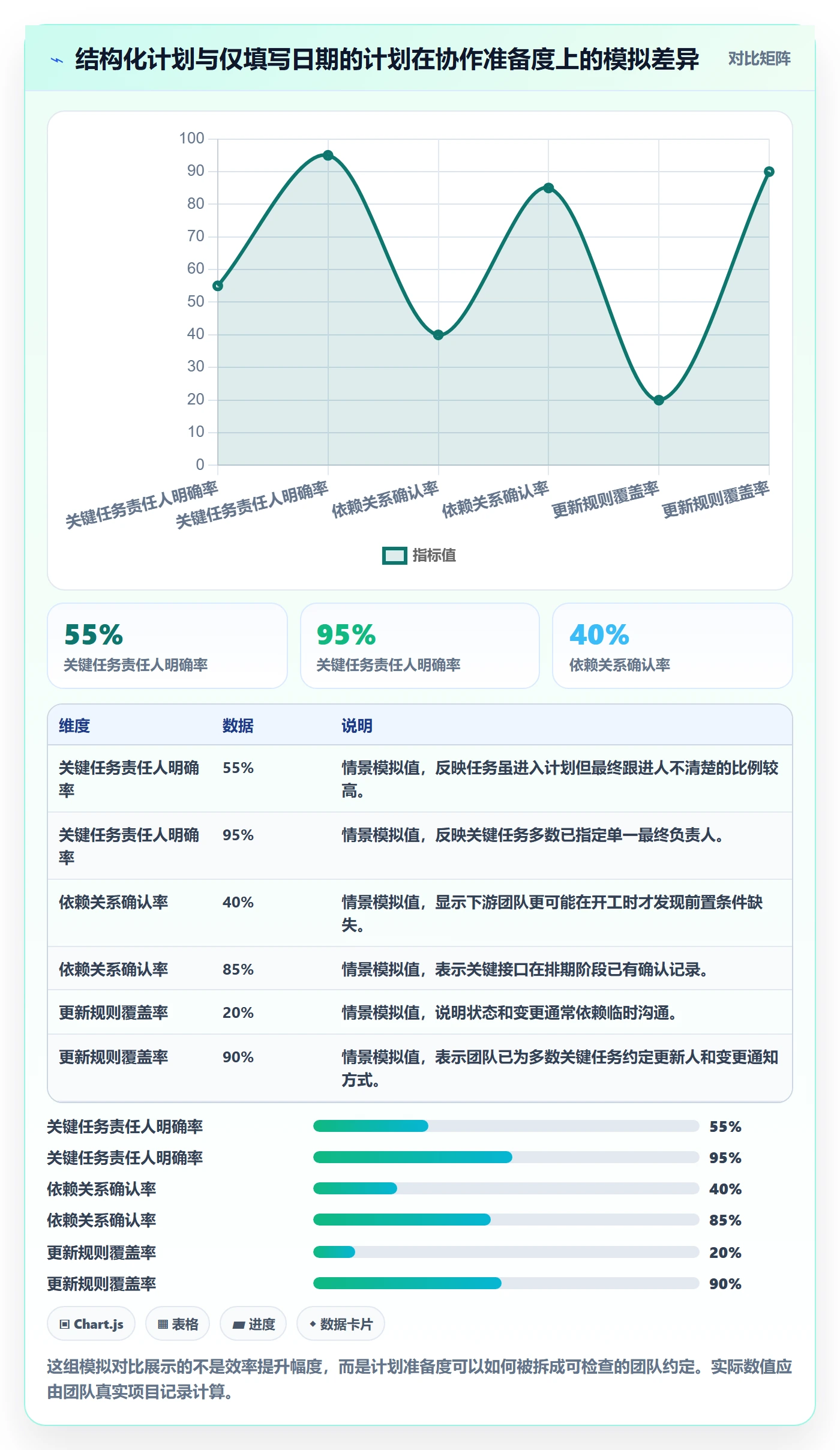 甘特图怎么做?跨部门团队落地方案:甘特图从0到1