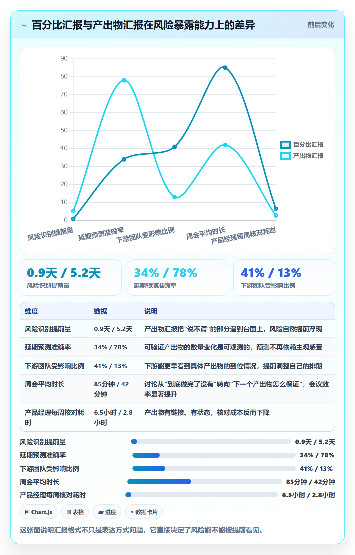 节点延期管理指南:产品经理如何做好里程碑,协同管理全流程