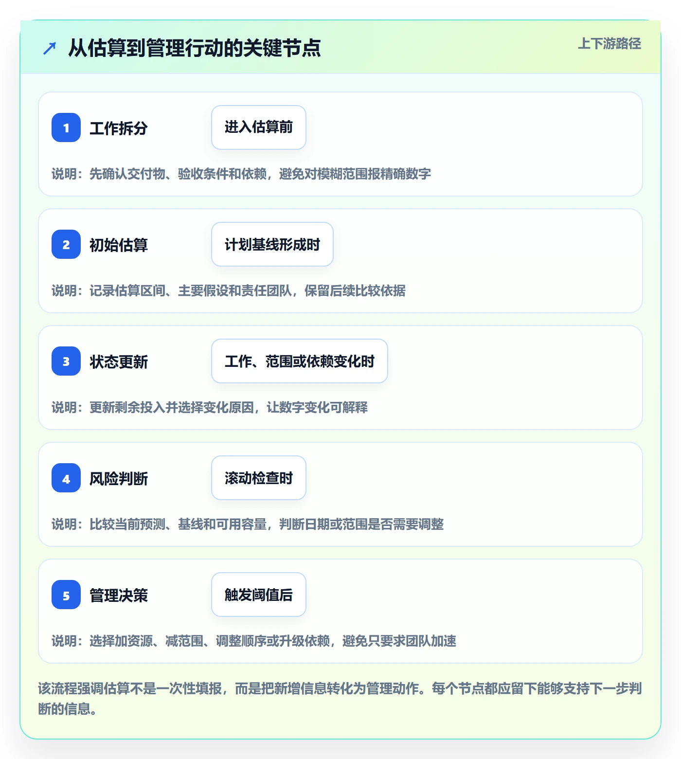 剩余工时管理指南:企业管理者如何做好工时管理,效率提升全流程