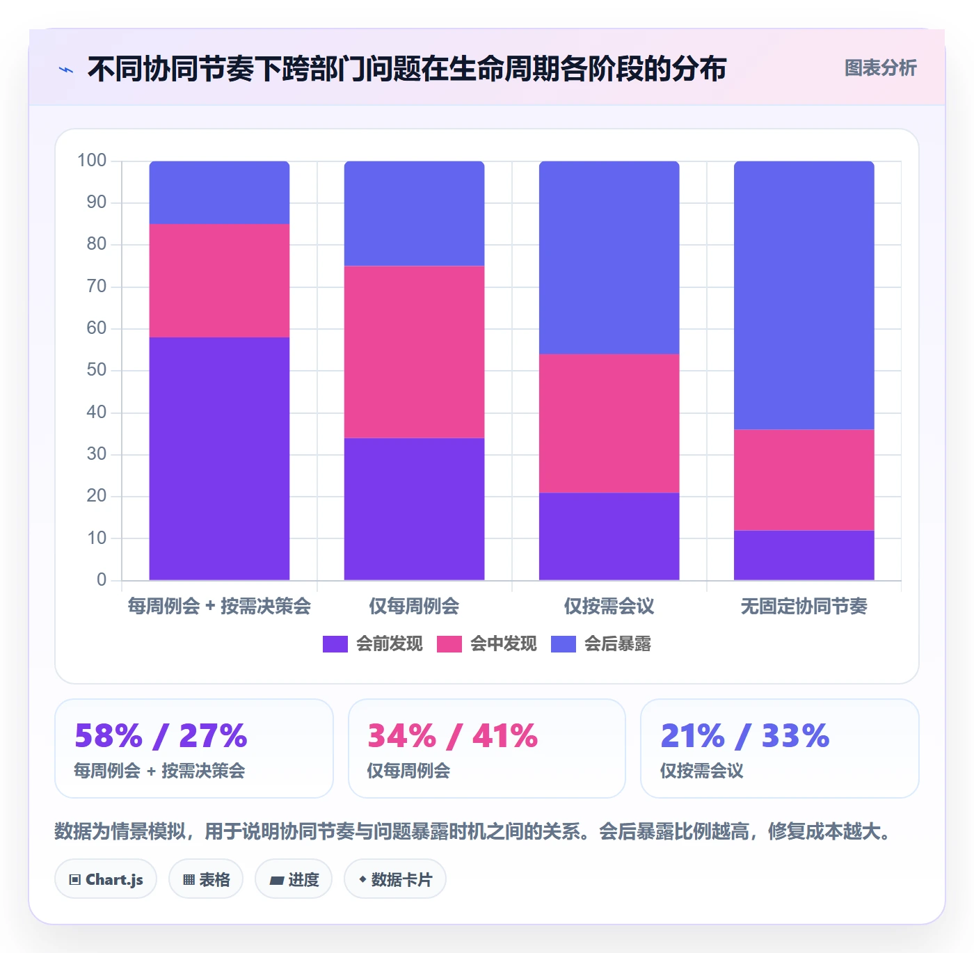 项目规划如何做好计划基线?跨部门团队流程优化与操作步骤