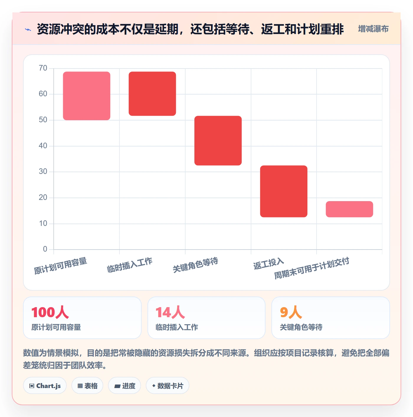 资源占用管理方法大全:管理层资源管理制度设计落地清单