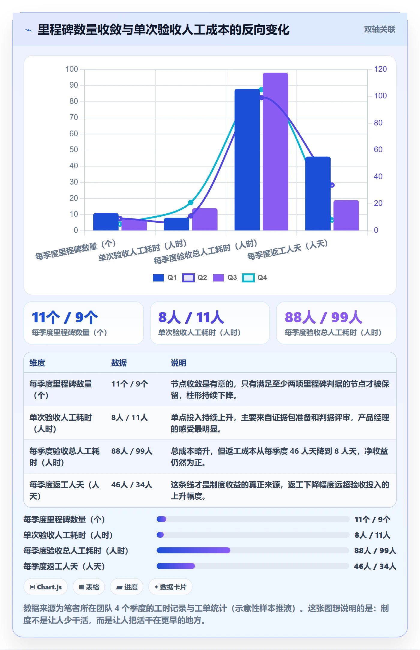 节点验收落地方案:产品经理开展里程碑的制度设计案例解析