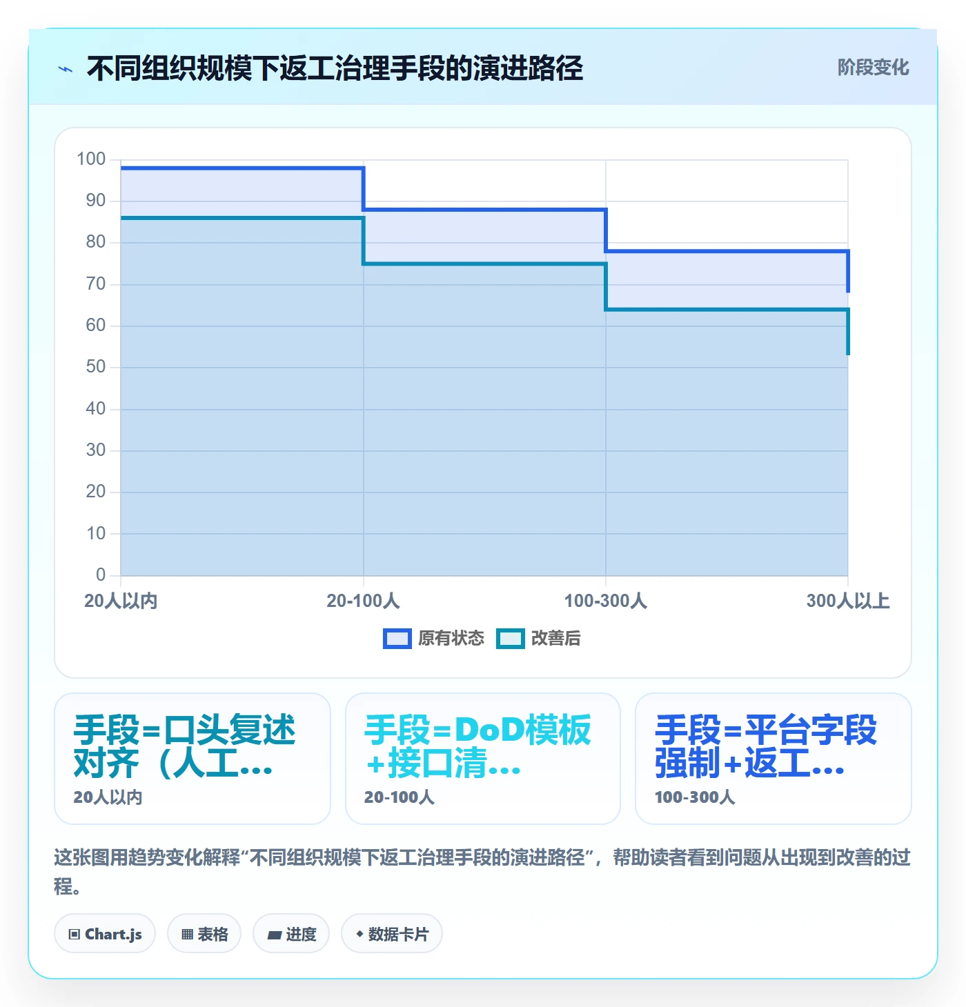任务验收返工全流程:跨部门团队风险控制与一文讲清