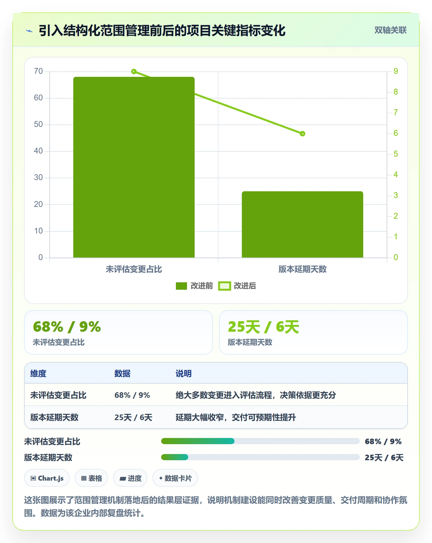 项目范围Scope全流程:跨部门团队入门指南与一文讲清