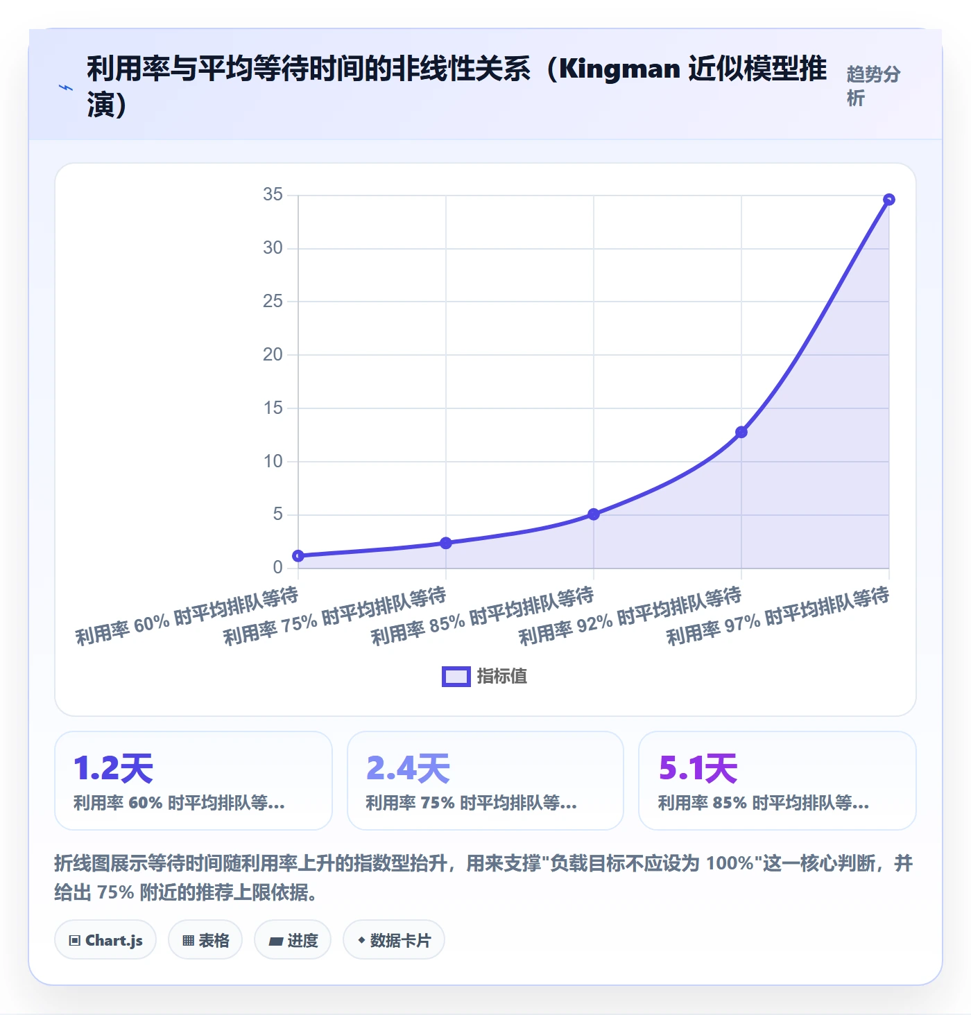 资源负载最佳实践：管理层人力资源计划效率提升，常见问题