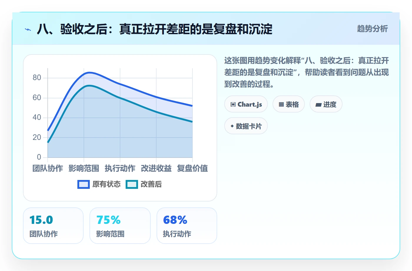 八、验收之后:真正拉开差距的是复盘和沉淀