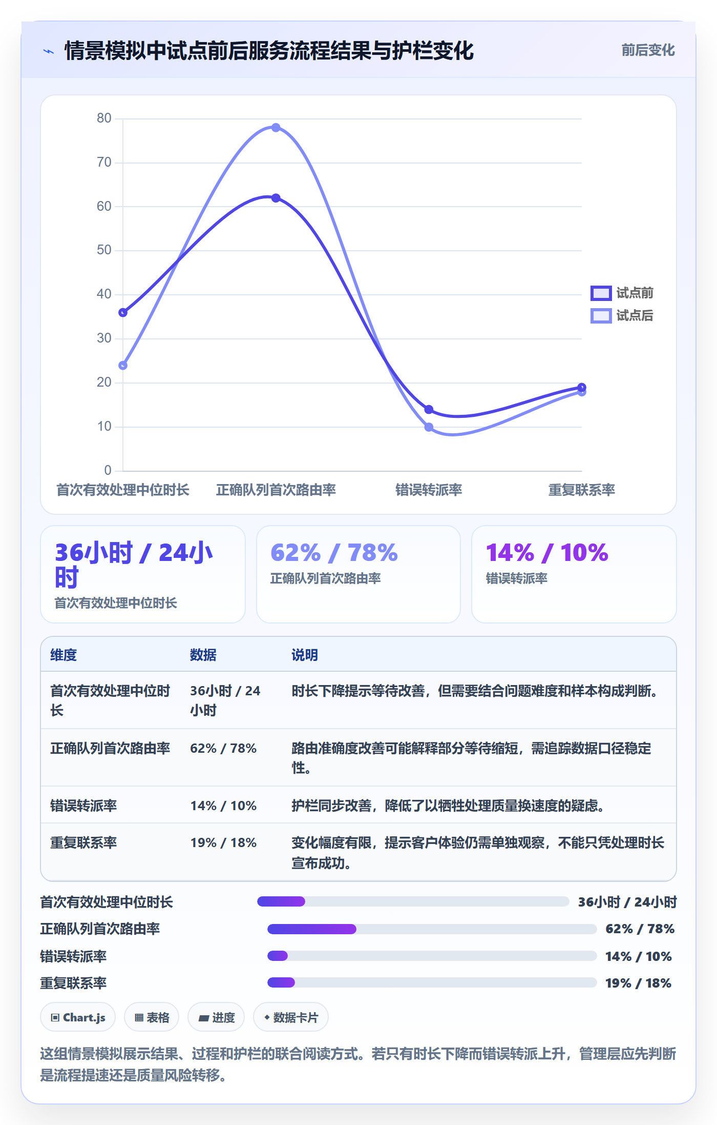 Epic流程与规范:管理层敏捷项目制度设计关键指标