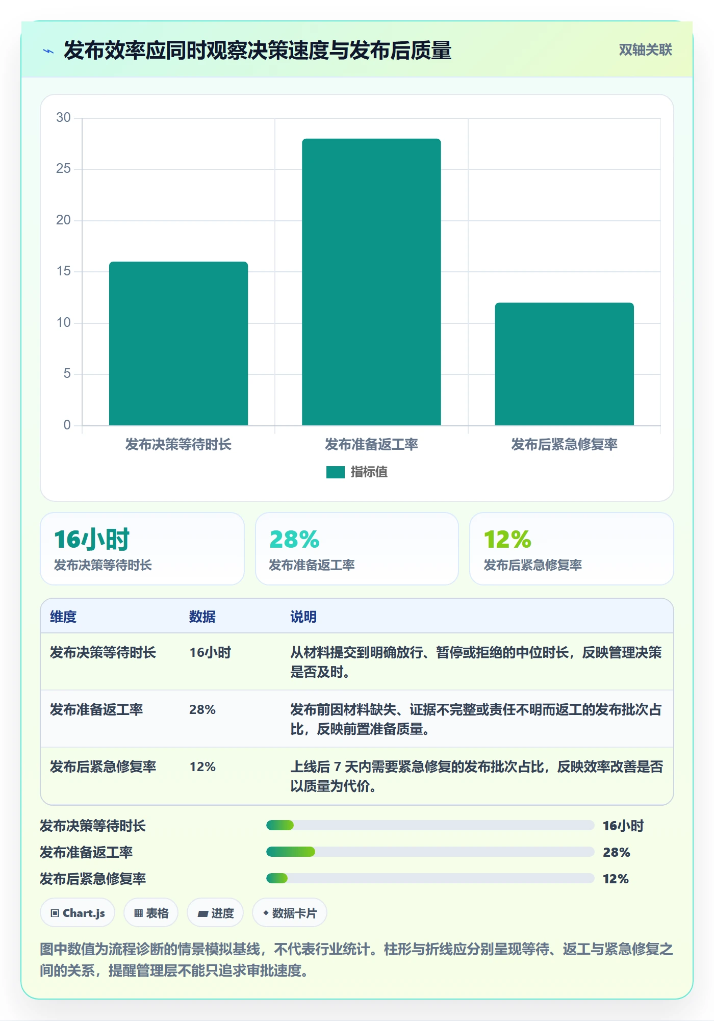 发布检查管理方法大全：管理层发布管理效率提升落地清单