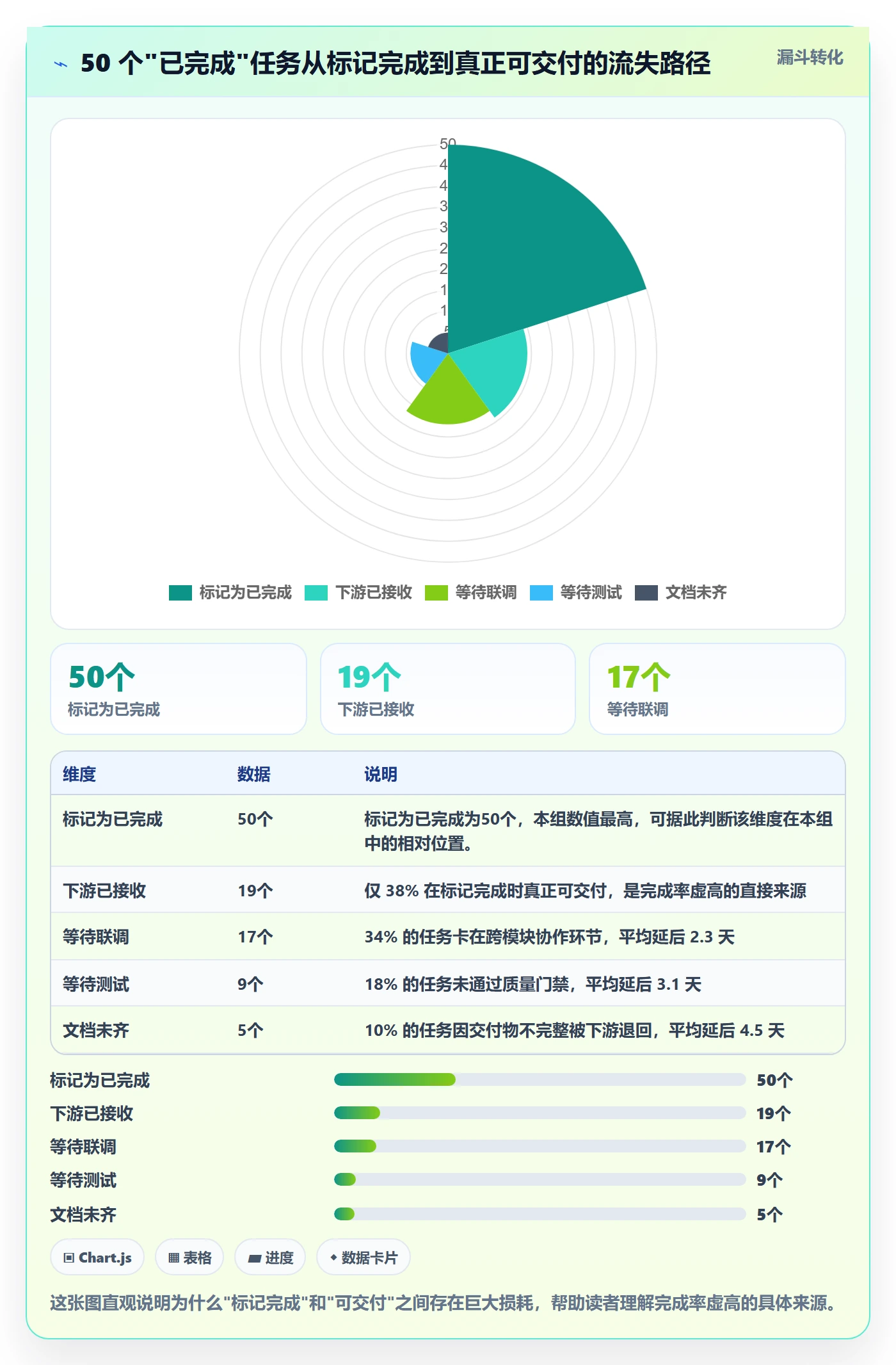 进度管理完成率全流程：项目成员制度设计与一文讲清
