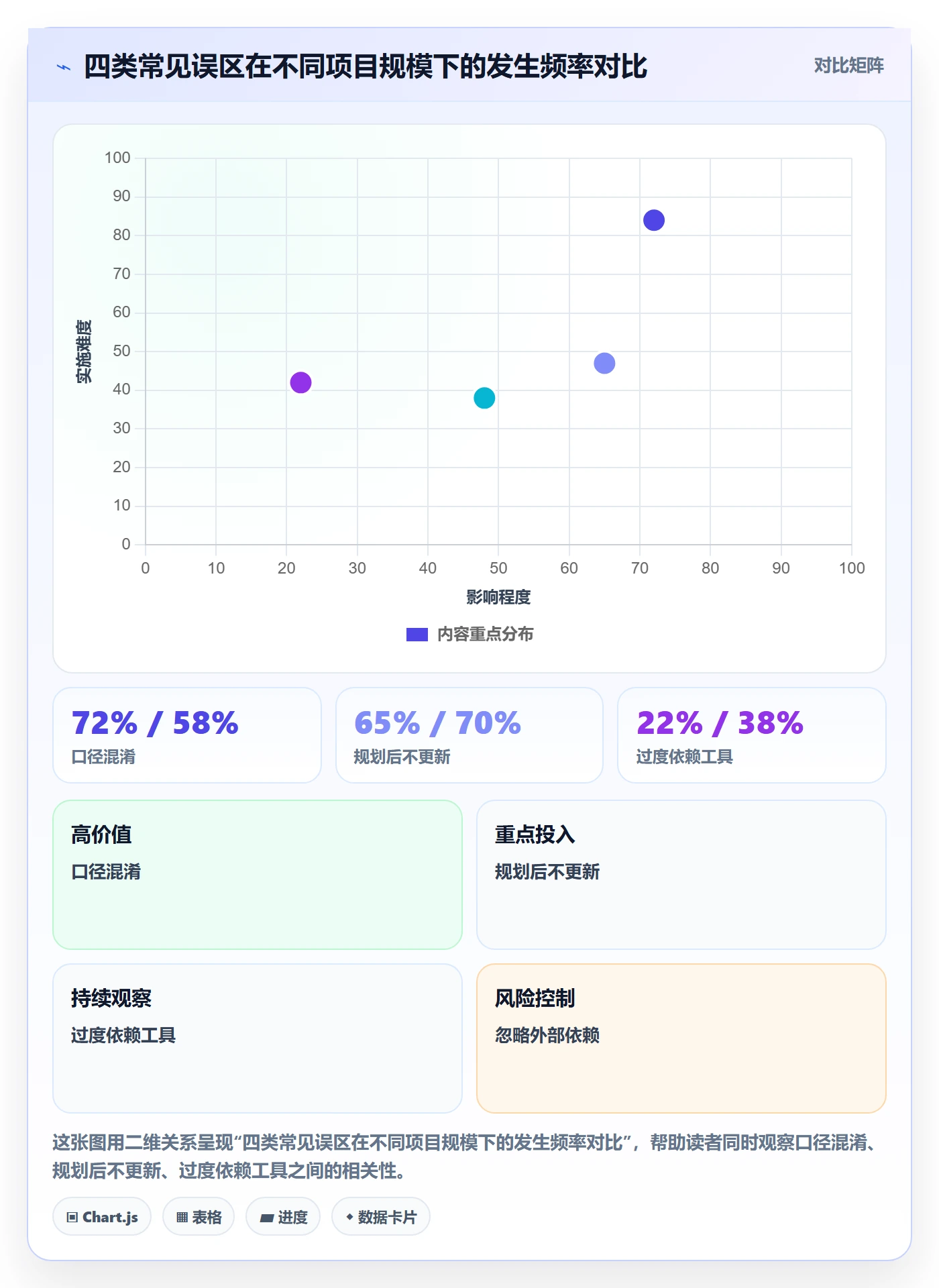 前置任务管理方法大全:项目成员任务依赖流程优化落地清单