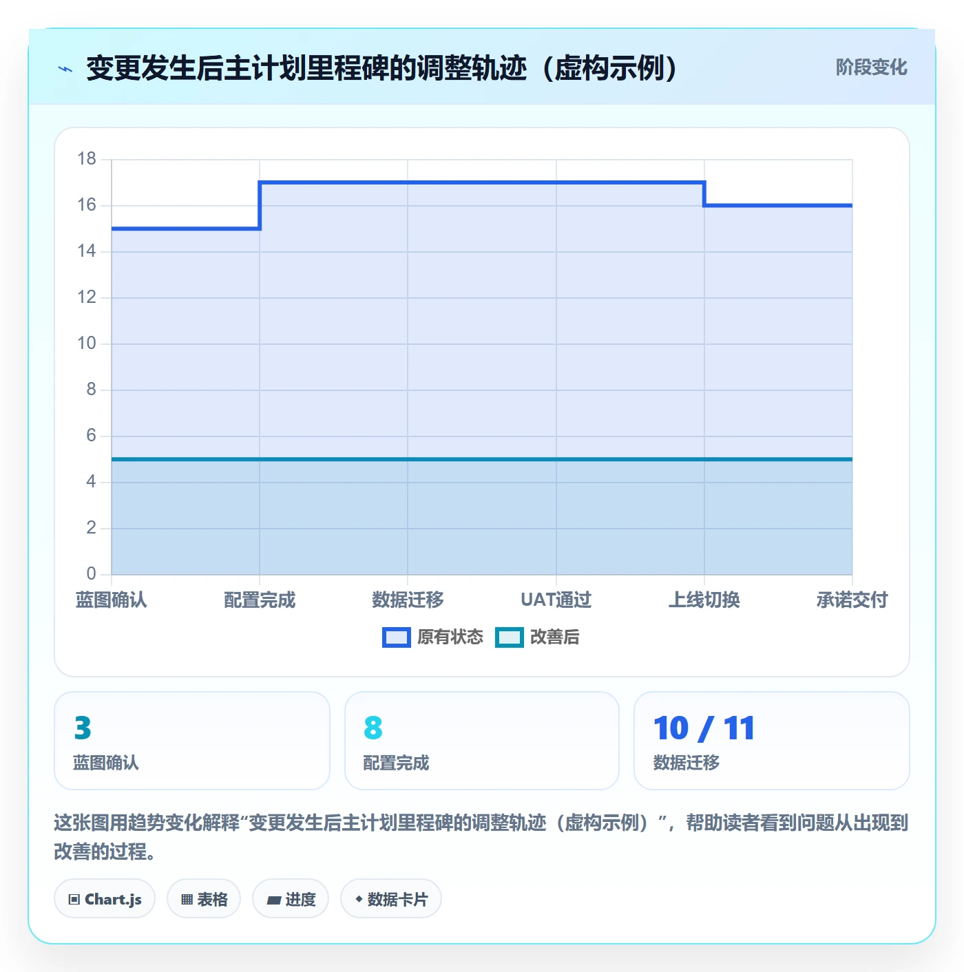 项目规划主计划教程:实施团队实操方法,避坑指南